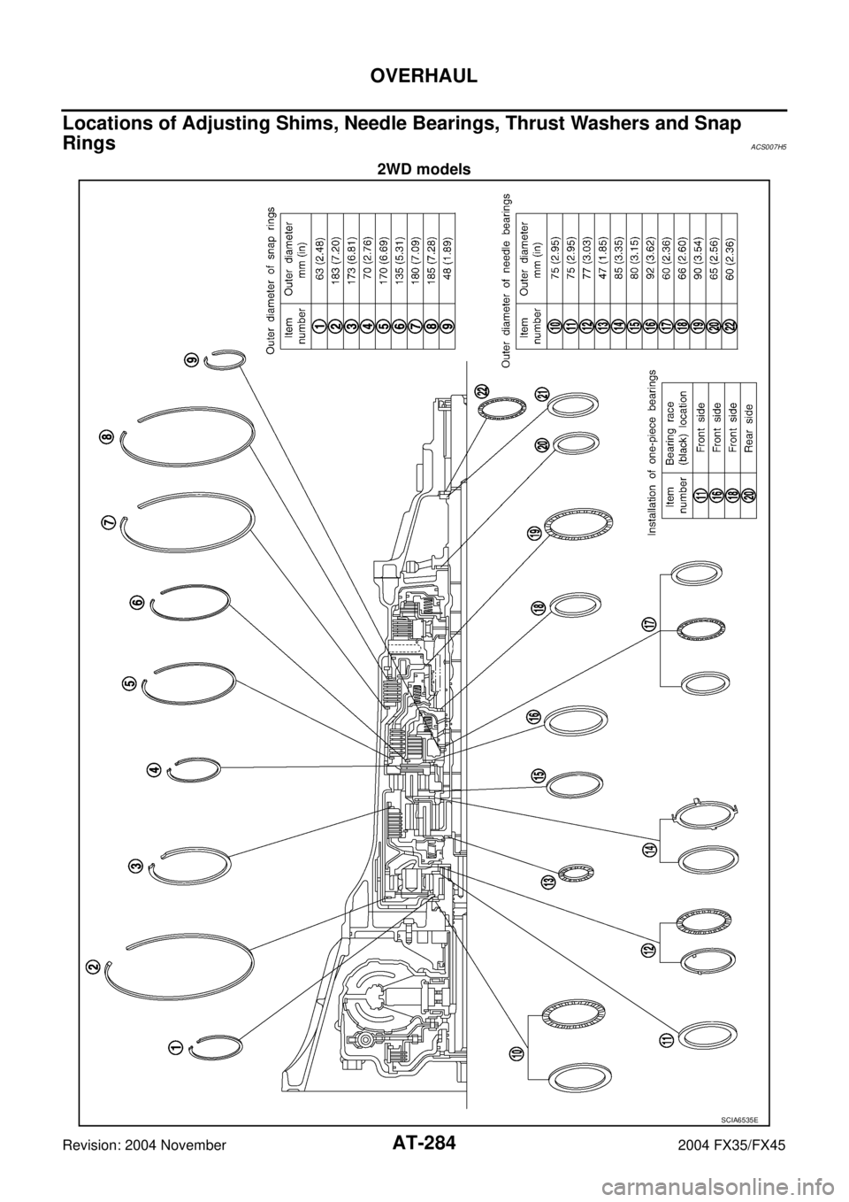 INFINITI FX35 2004  Service Manual AT-284
OVERHAUL
Revision: 2004 November 2004 FX35/FX45
Locations of Adjusting Shims, Needle Bearings, Thrust Washers and Snap 
Rings
ACS007H5
2WD models
SCIA6535E 