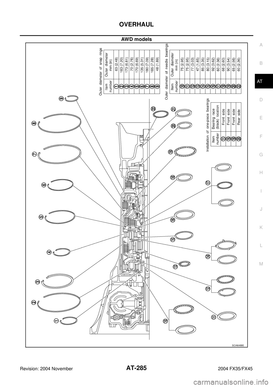INFINITI FX35 2004  Service Manual OVERHAUL
AT-285
D
E
F
G
H
I
J
K
L
MA
B
AT
Revision: 2004 November 2004 FX35/FX45
AWD models
SCIA6488E 