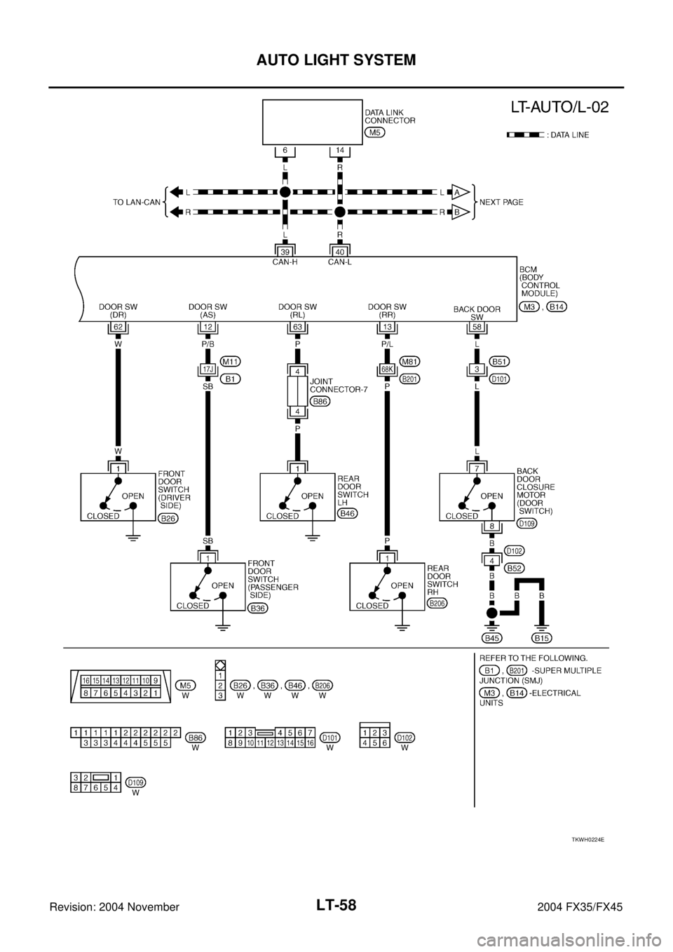INFINITI FX35 2004 Service Manual LT-58
AUTO LIGHT SYSTEM
Revision: 2004 November 2004 FX35/FX45
TKWH0224E INFINITI FX35 2004 Service Manual LT-58
AUTO LIGHT SYSTEM
Revision: 2004 November 2004 FX35/FX45
TKWH0224E