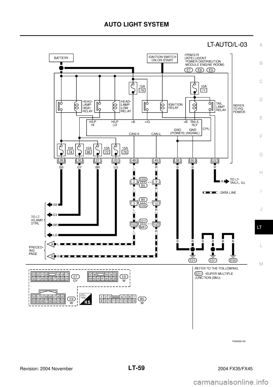 INFINITI FX35 2004 Service Manual AUTO LIGHT SYSTEM
LT-59
C
D
E
F
G
H
I
J
L
MA
B
LT
Revision: 2004 November 2004 FX35/FX45
TKWM0614E INFINITI FX35 2004 Service Manual AUTO LIGHT SYSTEM
LT-59
C
D
E
F
G
H
I
J
L
MA
B
LT
Revision: 2004 November 2004 FX35/FX45
TKWM0614E