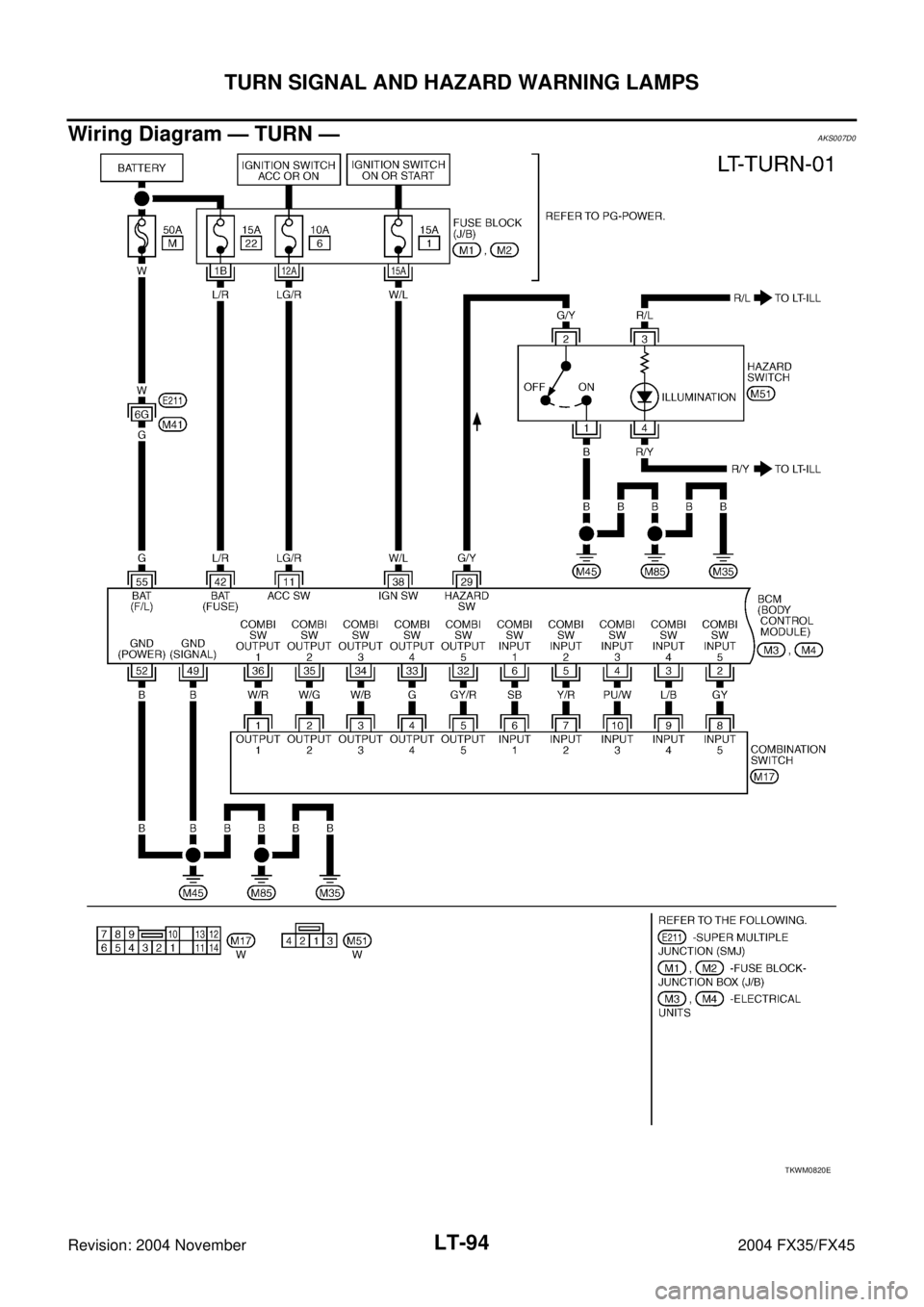 INFINITI FX35 2004  Service Manual LT-94
TURN SIGNAL AND HAZARD WARNING LAMPS
Revision: 2004 November 2004 FX35/FX45
Wiring Diagram — TURN —AKS007D0
TKWM0820E 