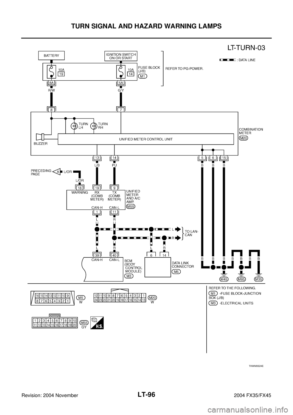 INFINITI FX35 2004  Service Manual LT-96
TURN SIGNAL AND HAZARD WARNING LAMPS
Revision: 2004 November 2004 FX35/FX45
TKWM0624E 