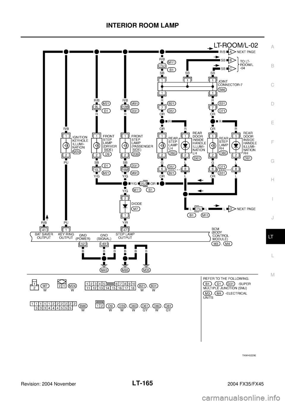 INFINITI FX35 2004  Service Manual INTERIOR ROOM LAMP
LT-165
C
D
E
F
G
H
I
J
L
MA
B
LT
Revision: 2004 November 2004 FX35/FX45
TKWH0229E 