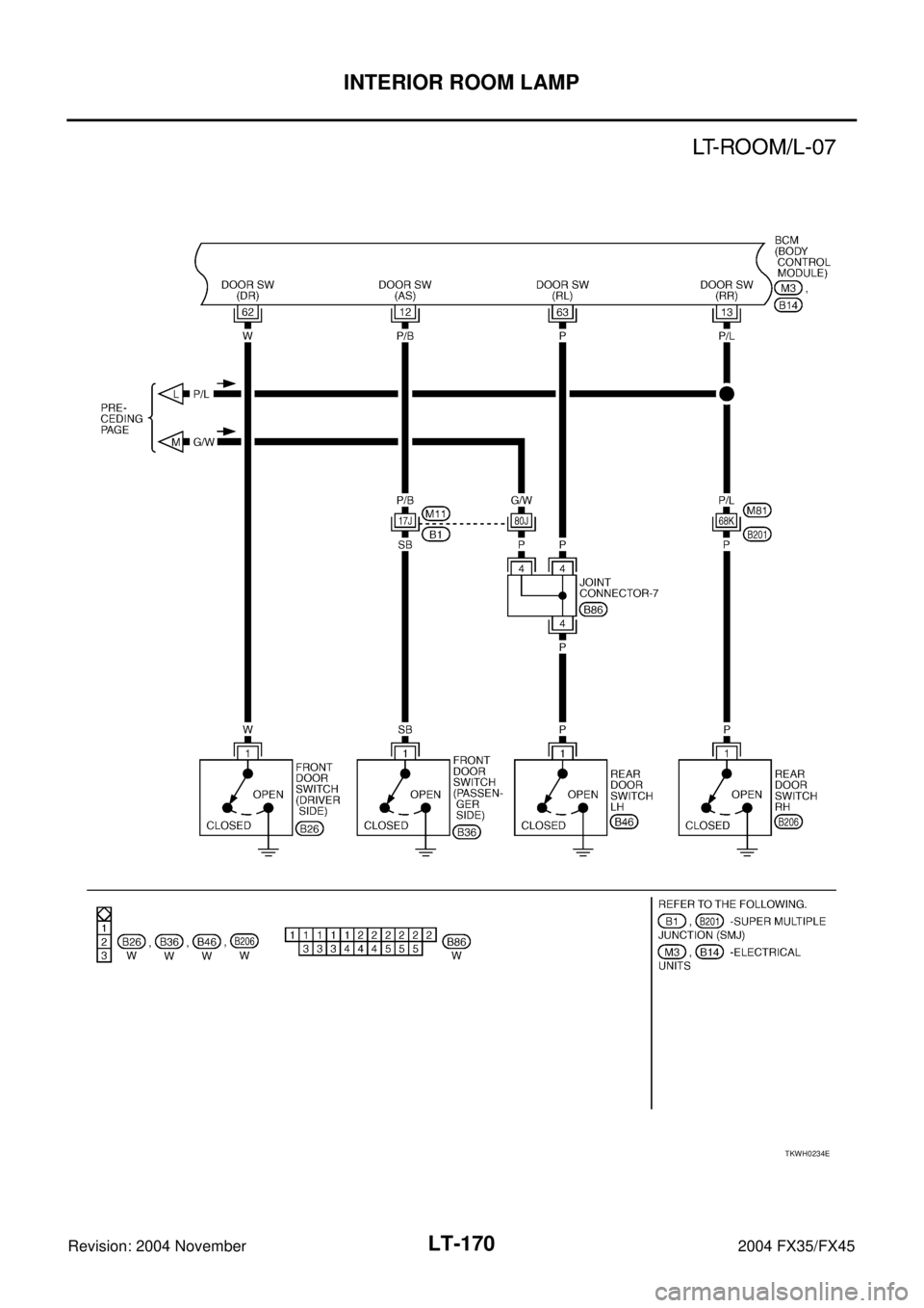 INFINITI FX35 2004  Service Manual LT-170
INTERIOR ROOM LAMP
Revision: 2004 November 2004 FX35/FX45
TKWH0234E 