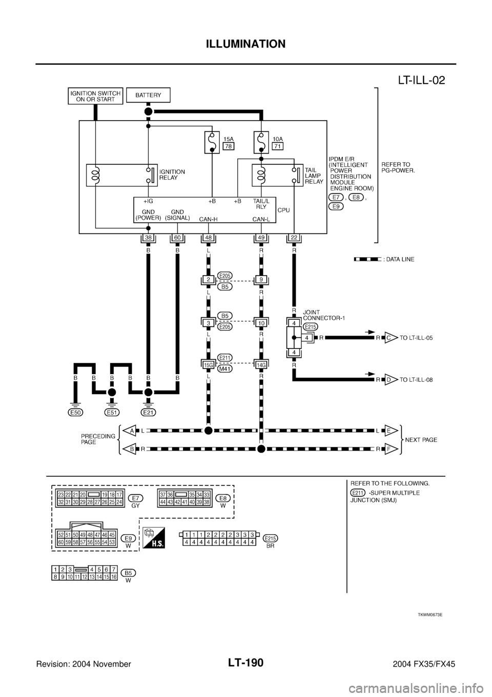 INFINITI FX35 2004  Service Manual LT-190
ILLUMINATION
Revision: 2004 November 2004 FX35/FX45
TKWM0673E 