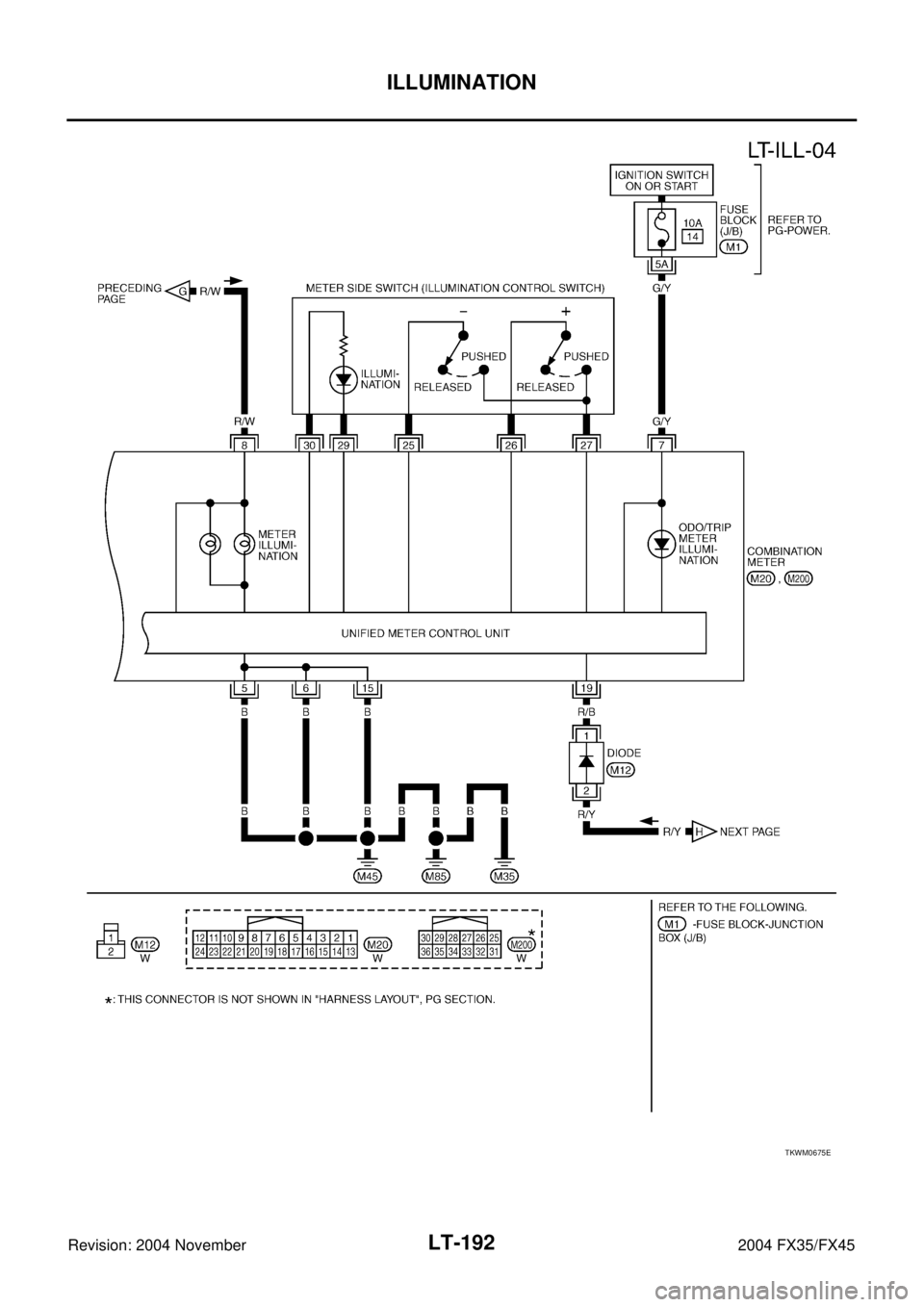 INFINITI FX35 2004  Service Manual LT-192
ILLUMINATION
Revision: 2004 November 2004 FX35/FX45
TKWM0675E 