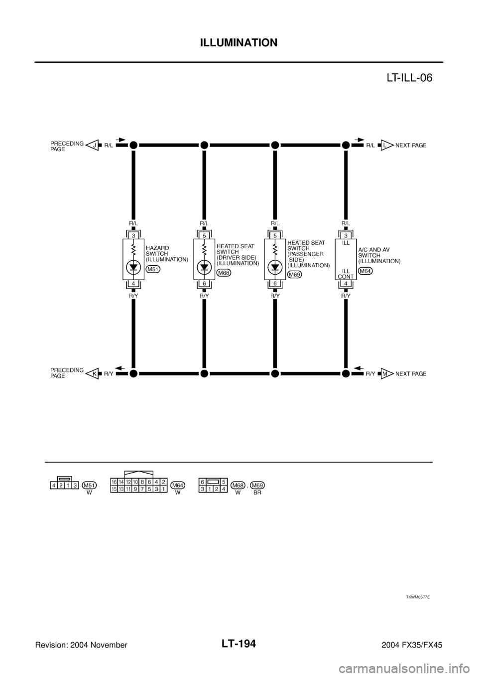 INFINITI FX35 2004  Service Manual LT-194
ILLUMINATION
Revision: 2004 November 2004 FX35/FX45
TKWM0677E 