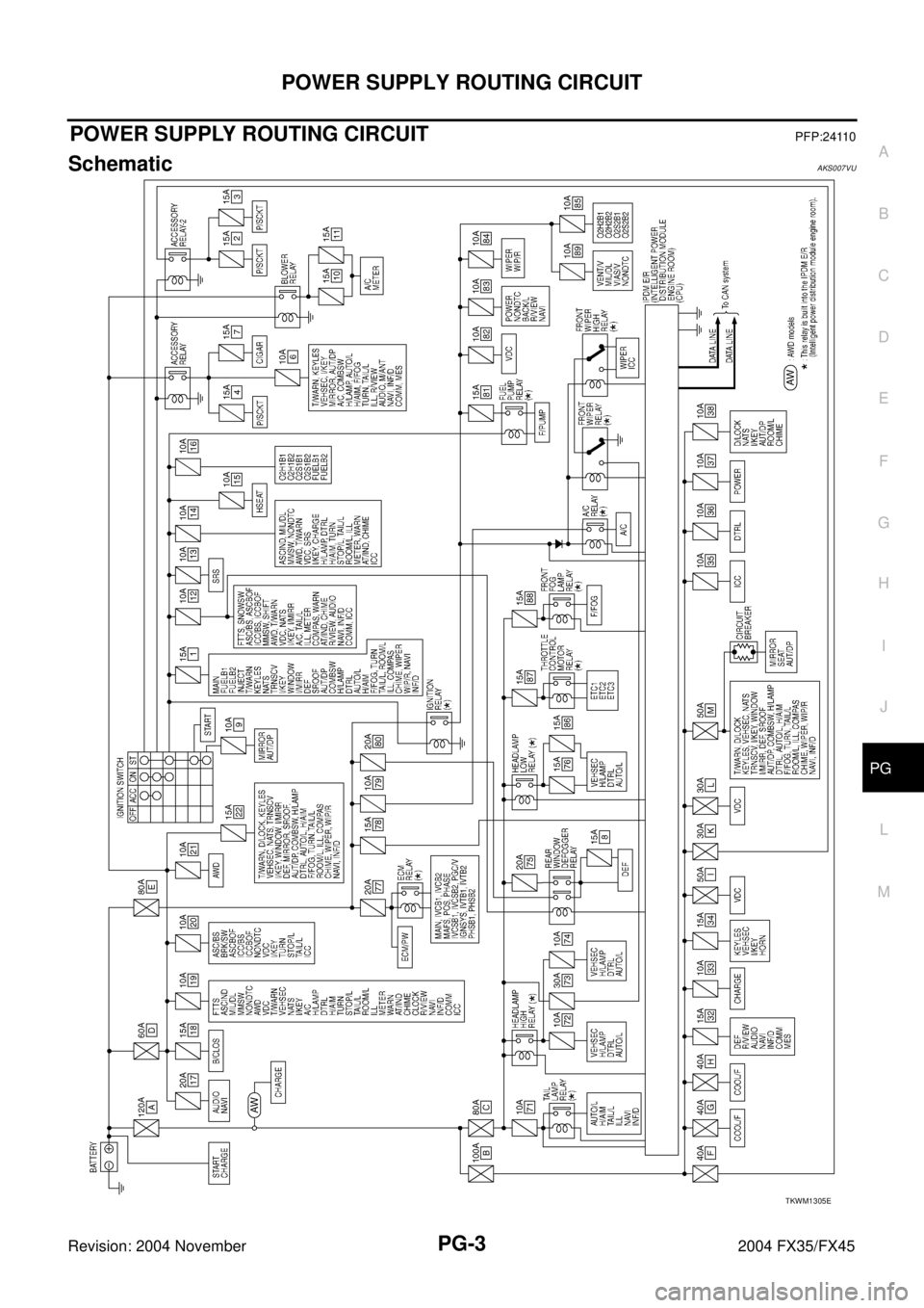 INFINITI FX35 2004  Service Manual POWER SUPPLY ROUTING CIRCUIT
PG-3
C
D
E
F
G
H
I
J
L
MA
B
PG
Revision: 2004 November 2004 FX35/FX45
POWER SUPPLY ROUTING CIRCUITPFP:24110
SchematicAKS007VU
TKWM1305E 