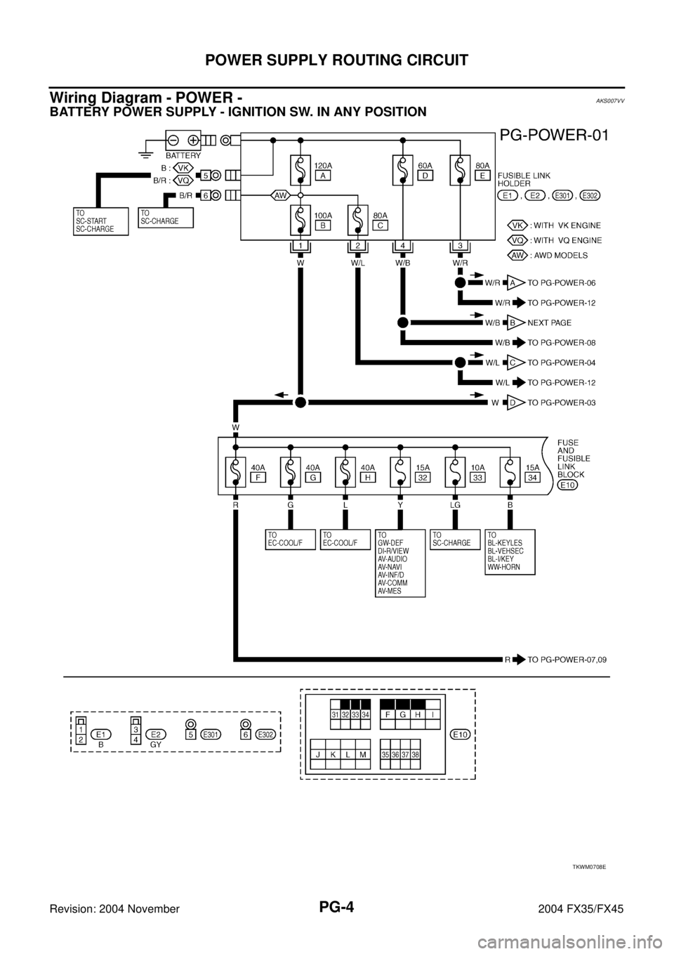 INFINITI FX35 2004  Service Manual PG-4
POWER SUPPLY ROUTING CIRCUIT
Revision: 2004 November 2004 FX35/FX45
Wiring Diagram - POWER -AKS007VV
BATTERY POWER SUPPLY - IGNITION SW. IN ANY POSITION
TKWM0708E 