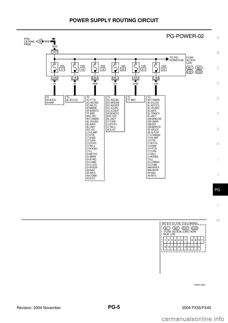 INFINITI FX35 2004  Service Manual POWER SUPPLY ROUTING CIRCUIT
PG-5
C
D
E
F
G
H
I
J
L
MA
B
PG
Revision: 2004 November 2004 FX35/FX45
TKWM1306E 