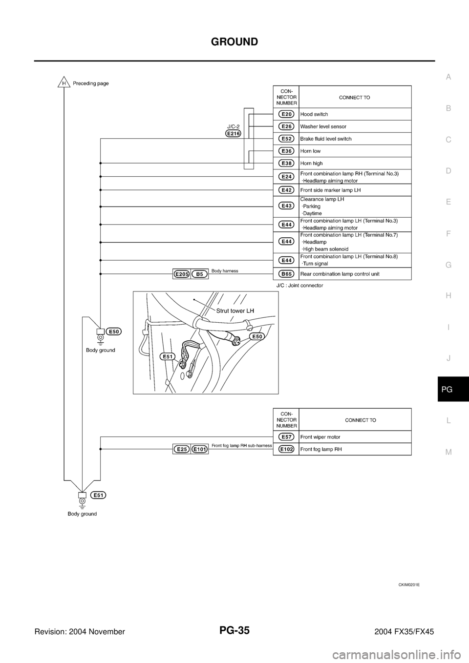 INFINITI FX35 2004  Service Manual GROUND
PG-35
C
D
E
F
G
H
I
J
L
MA
B
PG
Revision: 2004 November 2004 FX35/FX45
CKIM0201E 