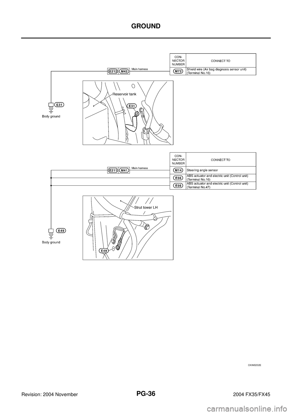 INFINITI FX35 2004 Service Manual PG-36
GROUND
Revision: 2004 November 2004 FX35/FX45
CKIM0202E INFINITI FX35 2004 Service Manual PG-36
GROUND
Revision: 2004 November 2004 FX35/FX45
CKIM0202E