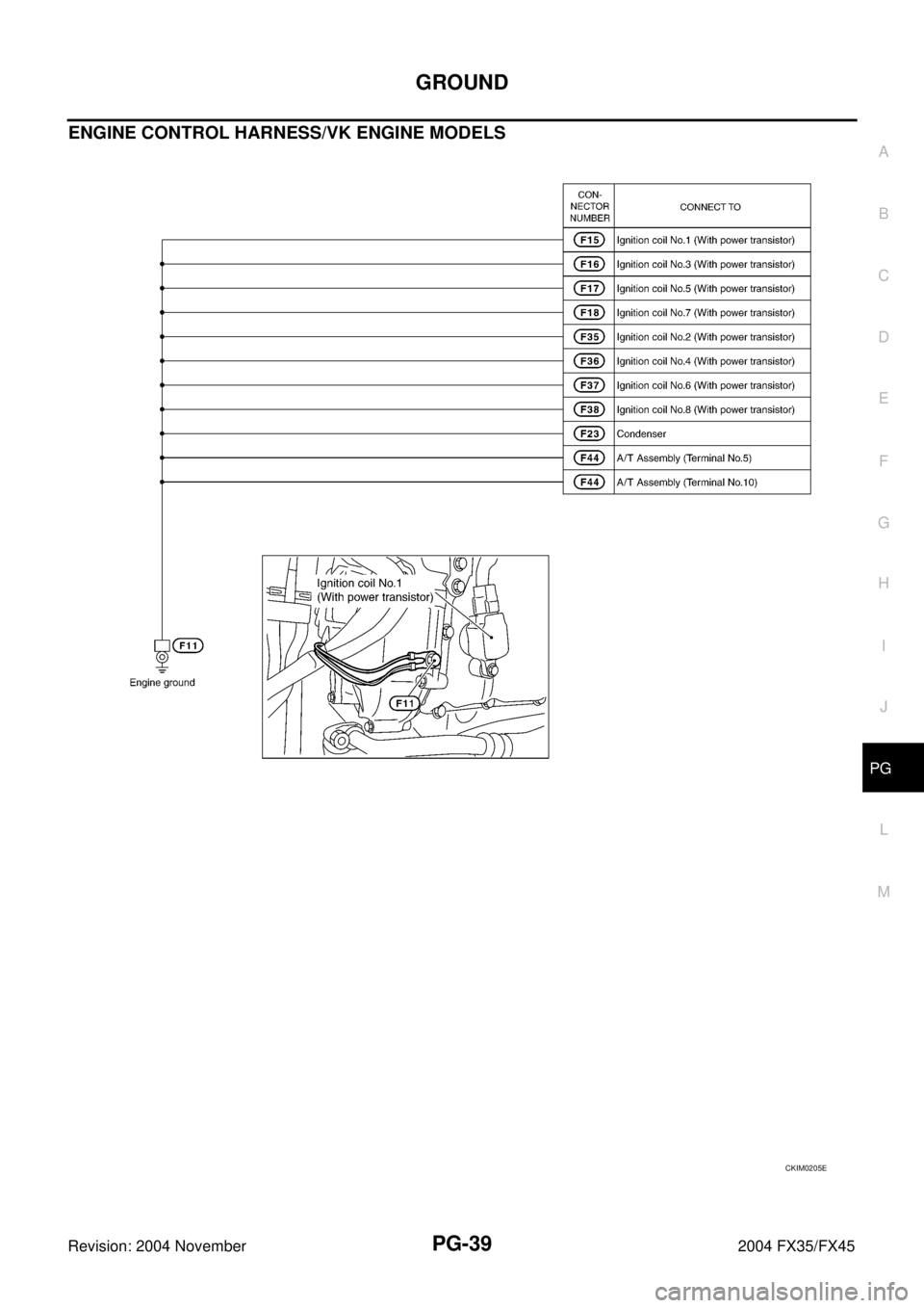 INFINITI FX35 2004 Service Manual GROUND
PG-39
C
D
E
F
G
H
I
J
L
MA
B
PG
Revision: 2004 November 2004 FX35/FX45
ENGINE CONTROL HARNESS/VK ENGINE MODELS
CKIM0205E INFINITI FX35 2004 Service Manual GROUND
PG-39
C
D
E
F
G
H
I
J
L
MA
B
PG
Revision: 2004 November 2004 FX35/FX45
ENGINE CONTROL HARNESS/VK ENGINE MODELS
CKIM0205E