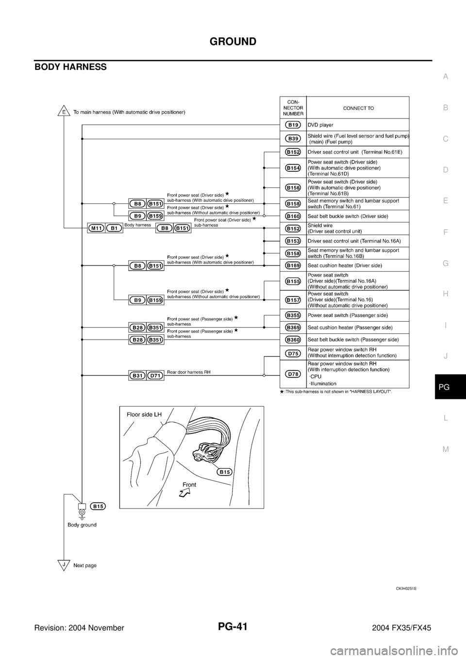 INFINITI FX35 2004 Service Manual GROUND
PG-41
C
D
E
F
G
H
I
J
L
MA
B
PG
Revision: 2004 November 2004 FX35/FX45
BODY HARNESS
CKIH0251E INFINITI FX35 2004 Service Manual GROUND
PG-41
C
D
E
F
G
H
I
J
L
MA
B
PG
Revision: 2004 November 2004 FX35/FX45
BODY HARNESS
CKIH0251E