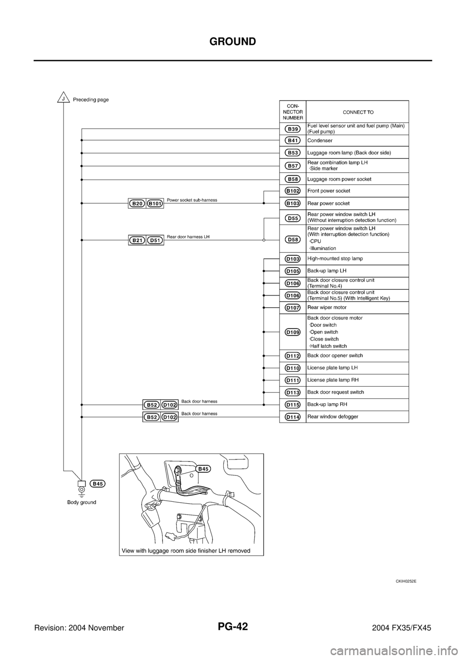 INFINITI FX35 2004 Service Manual PG-42
GROUND
Revision: 2004 November 2004 FX35/FX45
CKIH0252E INFINITI FX35 2004 Service Manual PG-42
GROUND
Revision: 2004 November 2004 FX35/FX45
CKIH0252E