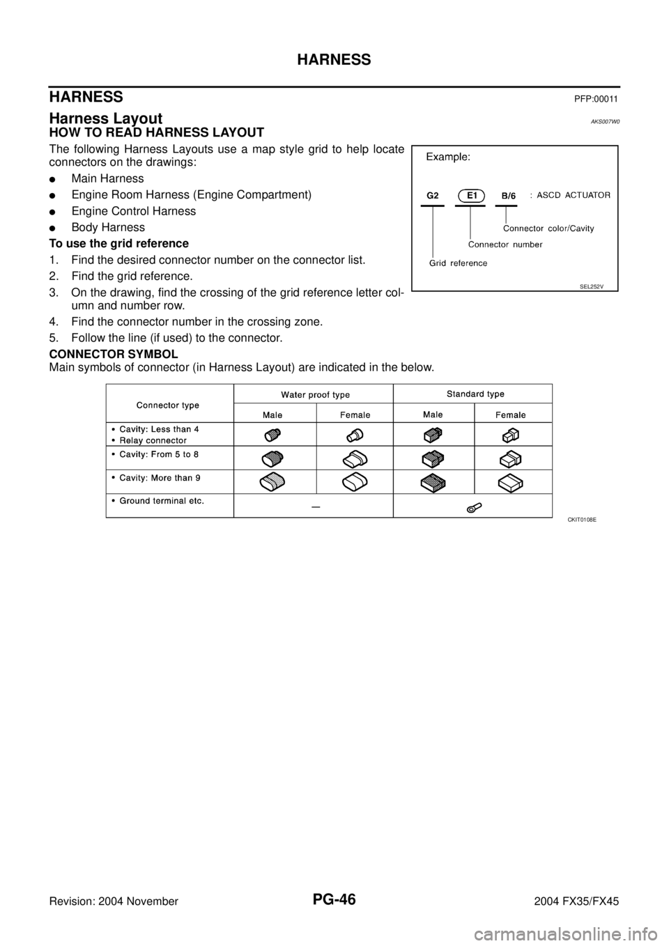 INFINITI FX35 2004 Service Manual PG-46
HARNESS
Revision: 2004 November 2004 FX35/FX45
HARNESS PFP:00011
Harness Layout AKS007W0
HOW TO READ HARNESS LAYOUT
The following Harness Layouts use a map style grid to help locate
connectors o INFINITI FX35 2004 Service Manual PG-46
HARNESS
Revision: 2004 November 2004 FX35/FX45
HARNESS PFP:00011
Harness Layout AKS007W0
HOW TO READ HARNESS LAYOUT
The following Harness Layouts use a map style grid to help locate
connectors o