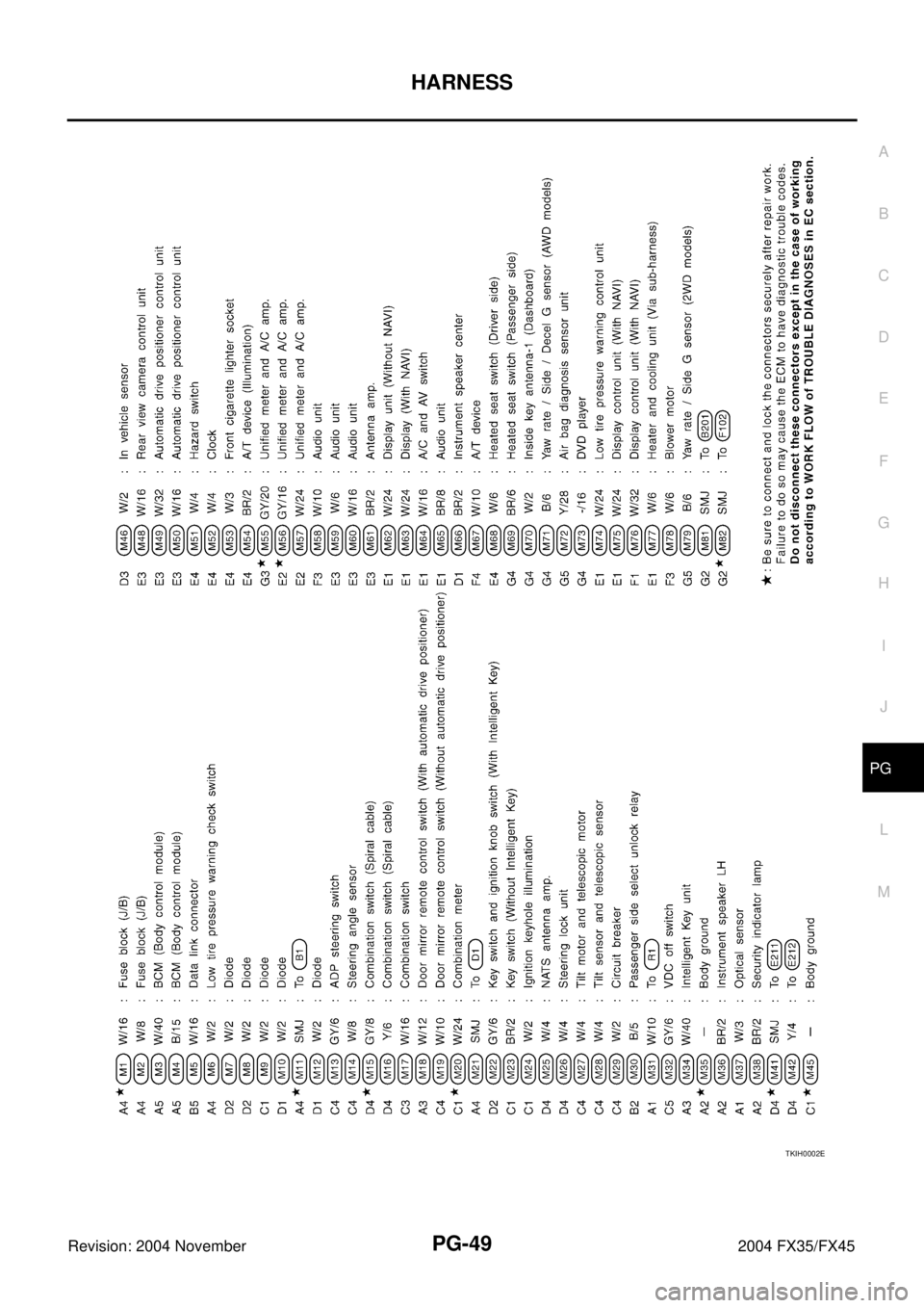INFINITI FX35 2004 Service Manual HARNESS
PG-49
C
D
E
F
G
H
I
J
L
MA
B
PG
Revision: 2004 November 2004 FX35/FX45
TKIH0002E INFINITI FX35 2004 Service Manual HARNESS
PG-49
C
D
E
F
G
H
I
J
L
MA
B
PG
Revision: 2004 November 2004 FX35/FX45
TKIH0002E