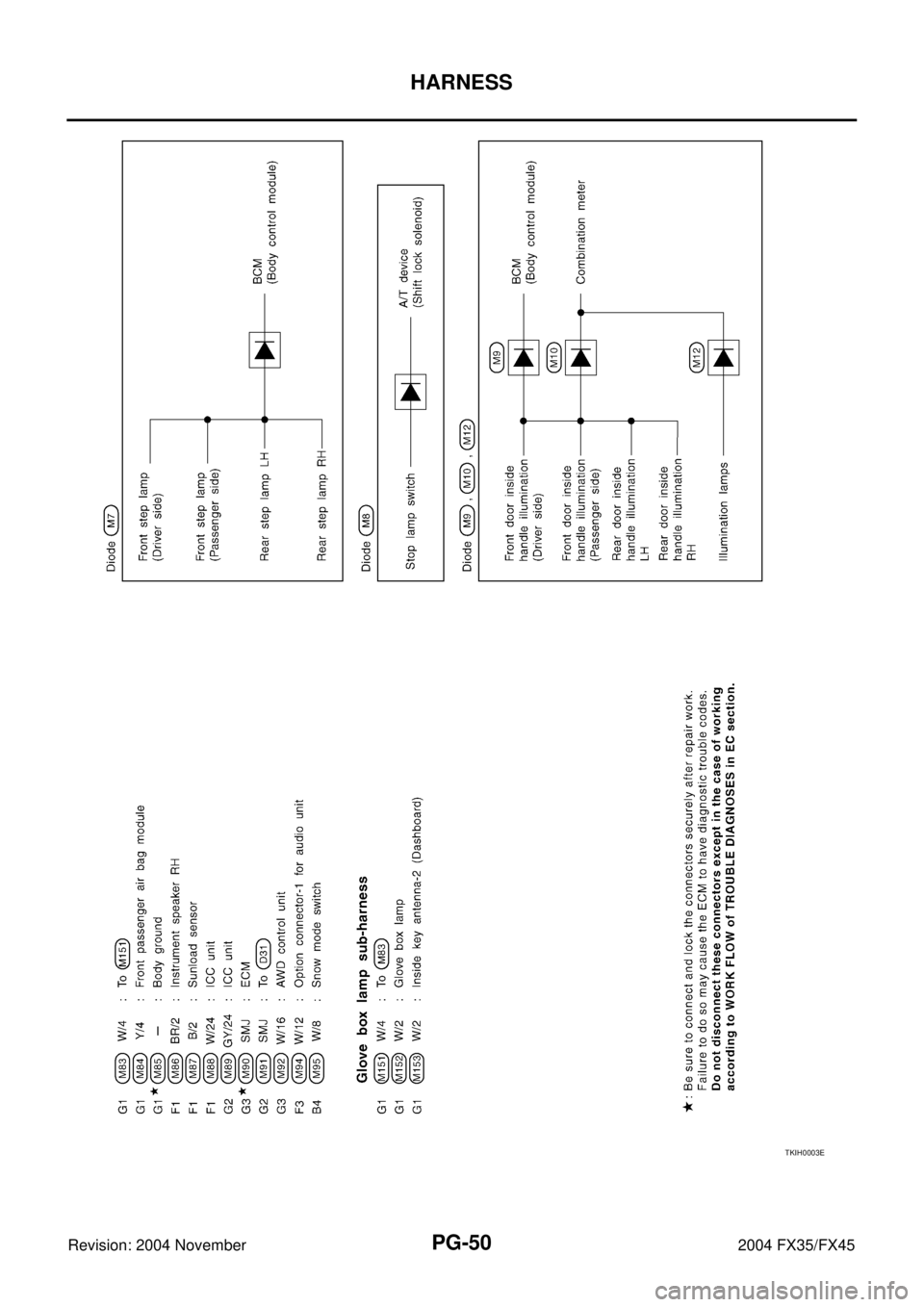 INFINITI FX35 2004 Service Manual PG-50
HARNESS
Revision: 2004 November 2004 FX35/FX45
TKIH0003E INFINITI FX35 2004 Service Manual PG-50
HARNESS
Revision: 2004 November 2004 FX35/FX45
TKIH0003E
