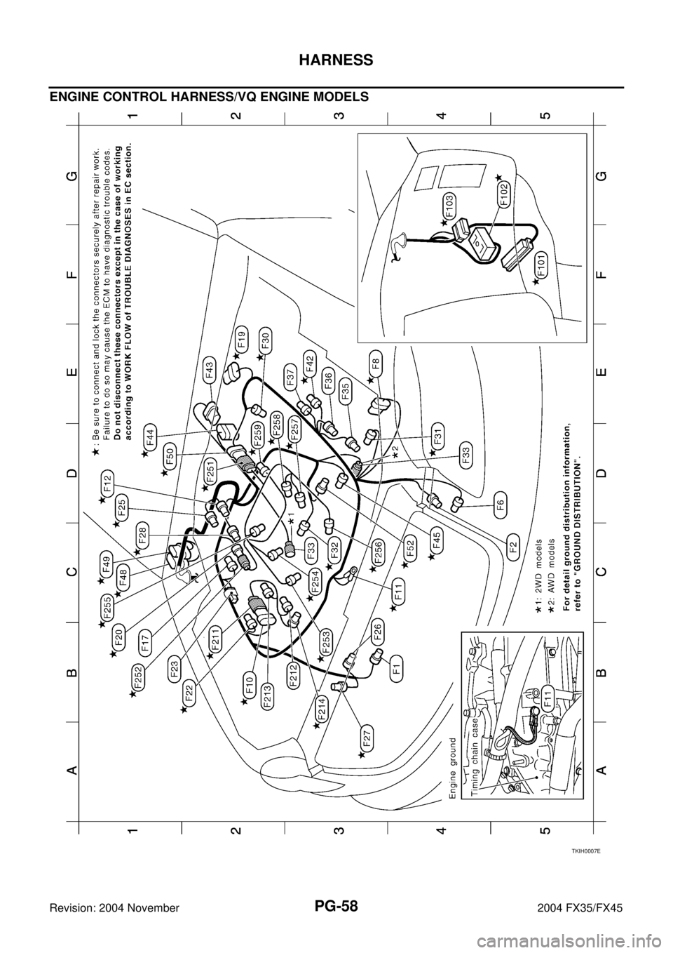 INFINITI FX35 2004 Service Manual PG-58
HARNESS
Revision: 2004 November 2004 FX35/FX45
ENGINE CONTROL HARNESS/VQ ENGINE MODELS
TKIH0007E INFINITI FX35 2004 Service Manual PG-58
HARNESS
Revision: 2004 November 2004 FX35/FX45
ENGINE CONTROL HARNESS/VQ ENGINE MODELS
TKIH0007E