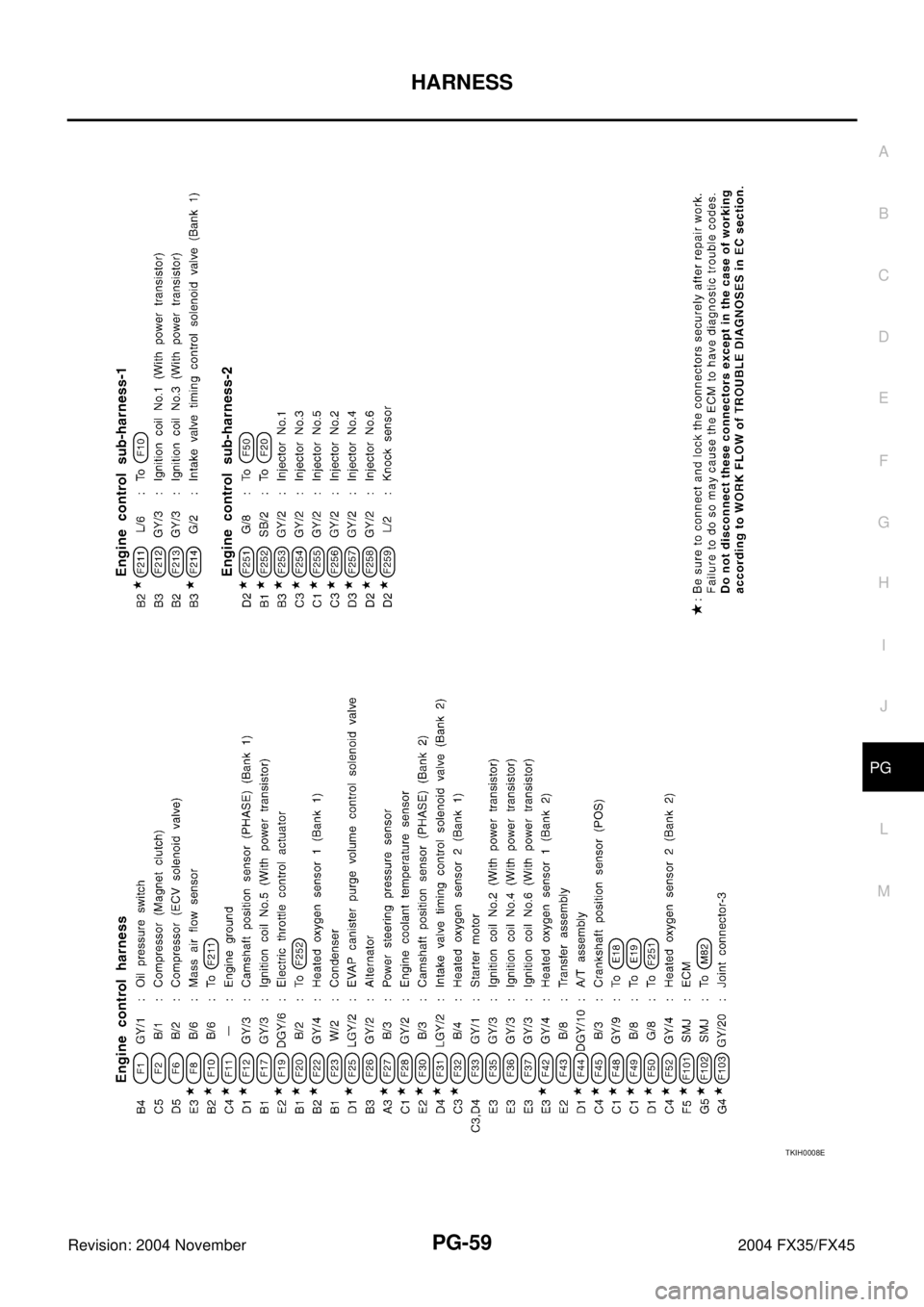 INFINITI FX35 2004 Service Manual HARNESS
PG-59
C
D
E
F
G
H
I
J
L
MA
B
PG
Revision: 2004 November 2004 FX35/FX45
TKIH0008E INFINITI FX35 2004 Service Manual HARNESS
PG-59
C
D
E
F
G
H
I
J
L
MA
B
PG
Revision: 2004 November 2004 FX35/FX45
TKIH0008E