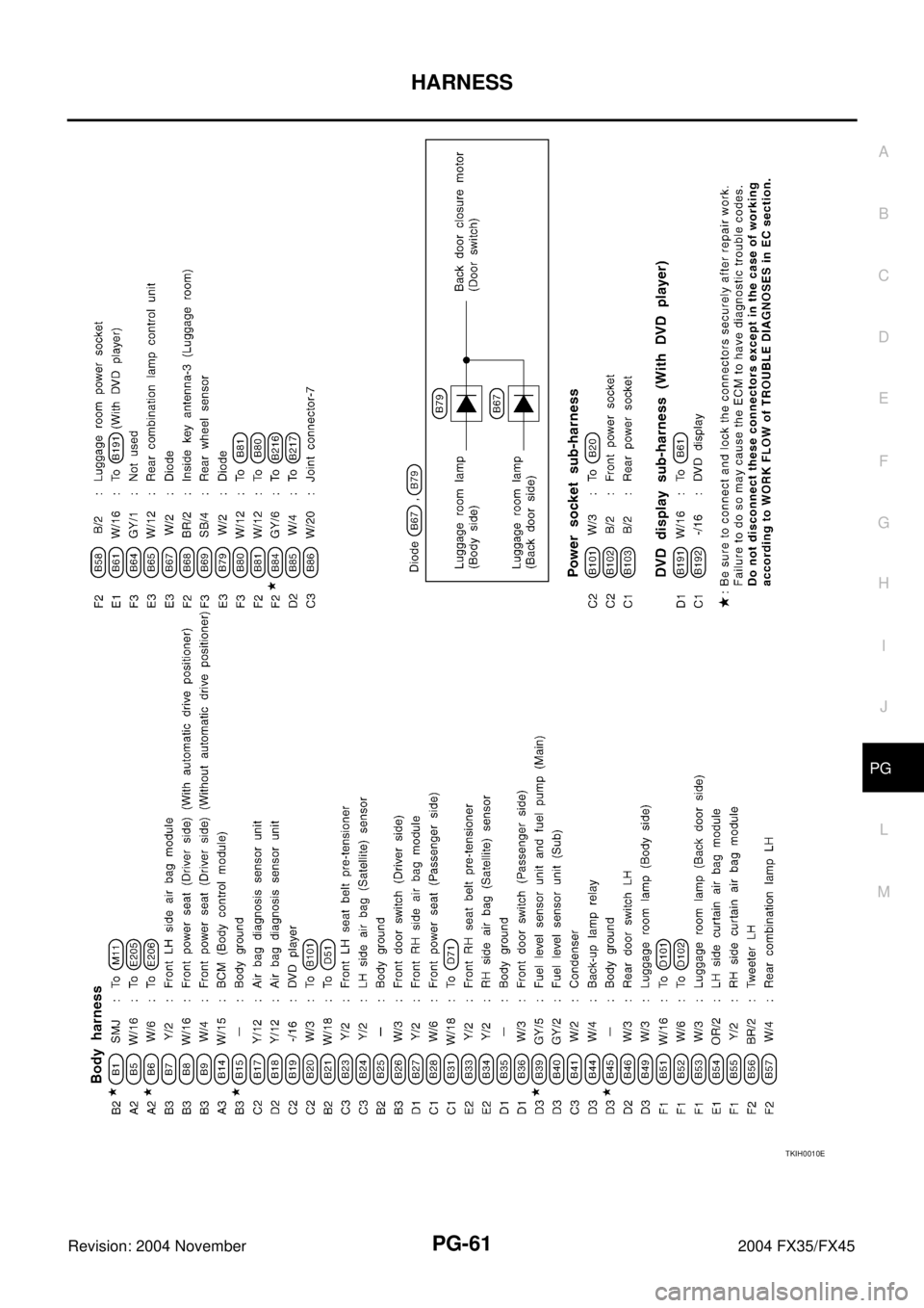 INFINITI FX35 2004 Service Manual HARNESS
PG-61
C
D
E
F
G
H
I
J
L
MA
B
PG
Revision: 2004 November 2004 FX35/FX45
TKIH0010E INFINITI FX35 2004 Service Manual HARNESS
PG-61
C
D
E
F
G
H
I
J
L
MA
B
PG
Revision: 2004 November 2004 FX35/FX45
TKIH0010E