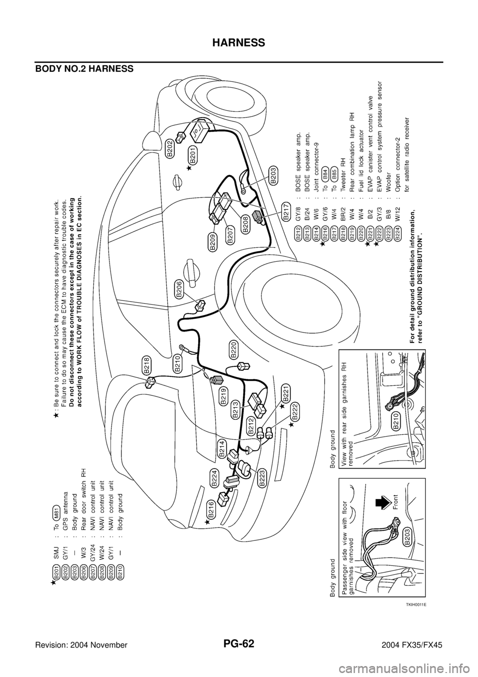 INFINITI FX35 2004 Service Manual PG-62
HARNESS
Revision: 2004 November 2004 FX35/FX45
BODY NO.2 HARNESS
TKIH0011E INFINITI FX35 2004 Service Manual PG-62
HARNESS
Revision: 2004 November 2004 FX35/FX45
BODY NO.2 HARNESS
TKIH0011E