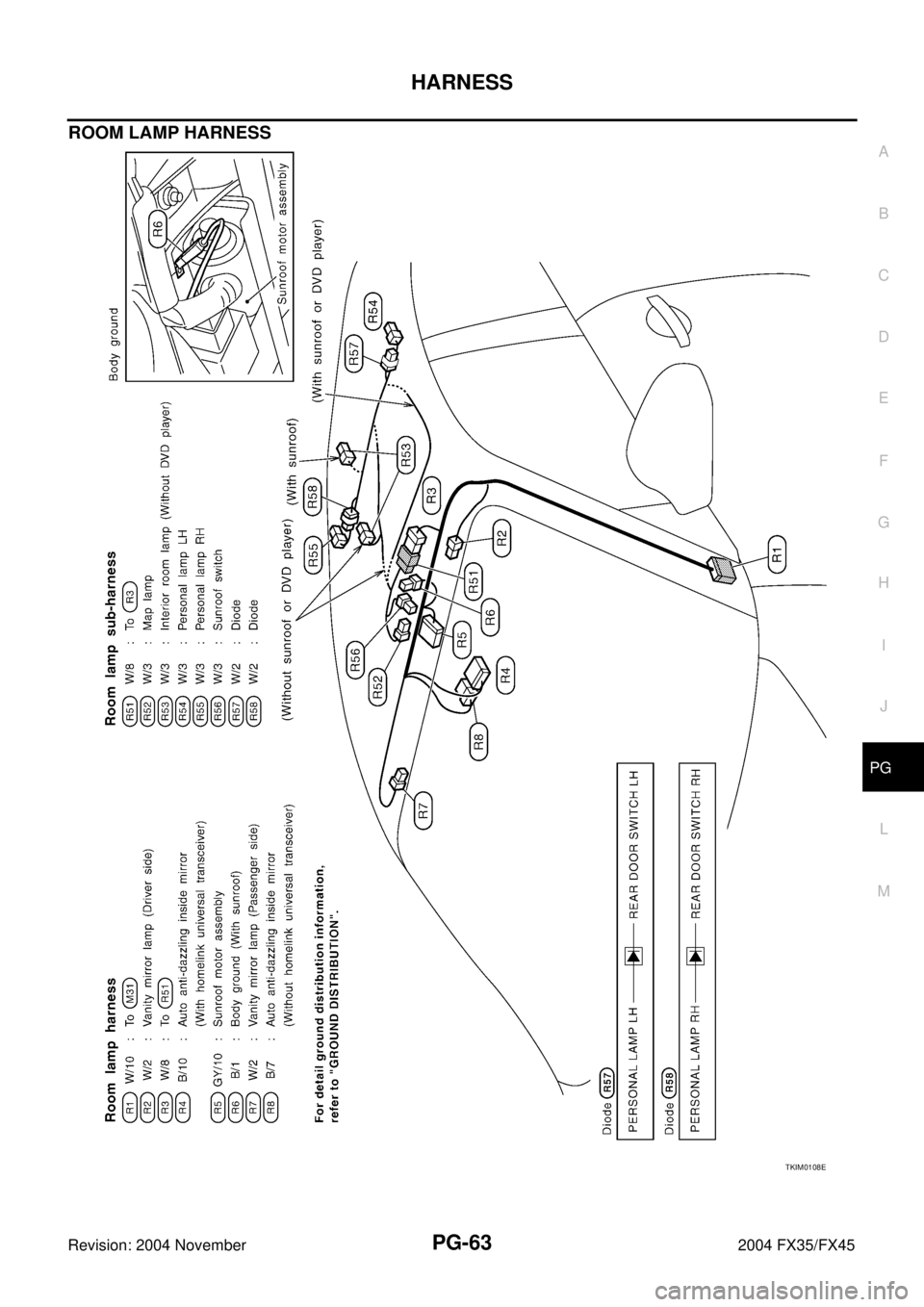 INFINITI FX35 2004 Service Manual HARNESS
PG-63
C
D
E
F
G
H
I
J
L
MA
B
PG
Revision: 2004 November 2004 FX35/FX45
ROOM LAMP HARNESS
TKIM0108E INFINITI FX35 2004 Service Manual HARNESS
PG-63
C
D
E
F
G
H
I
J
L
MA
B
PG
Revision: 2004 November 2004 FX35/FX45
ROOM LAMP HARNESS
TKIM0108E