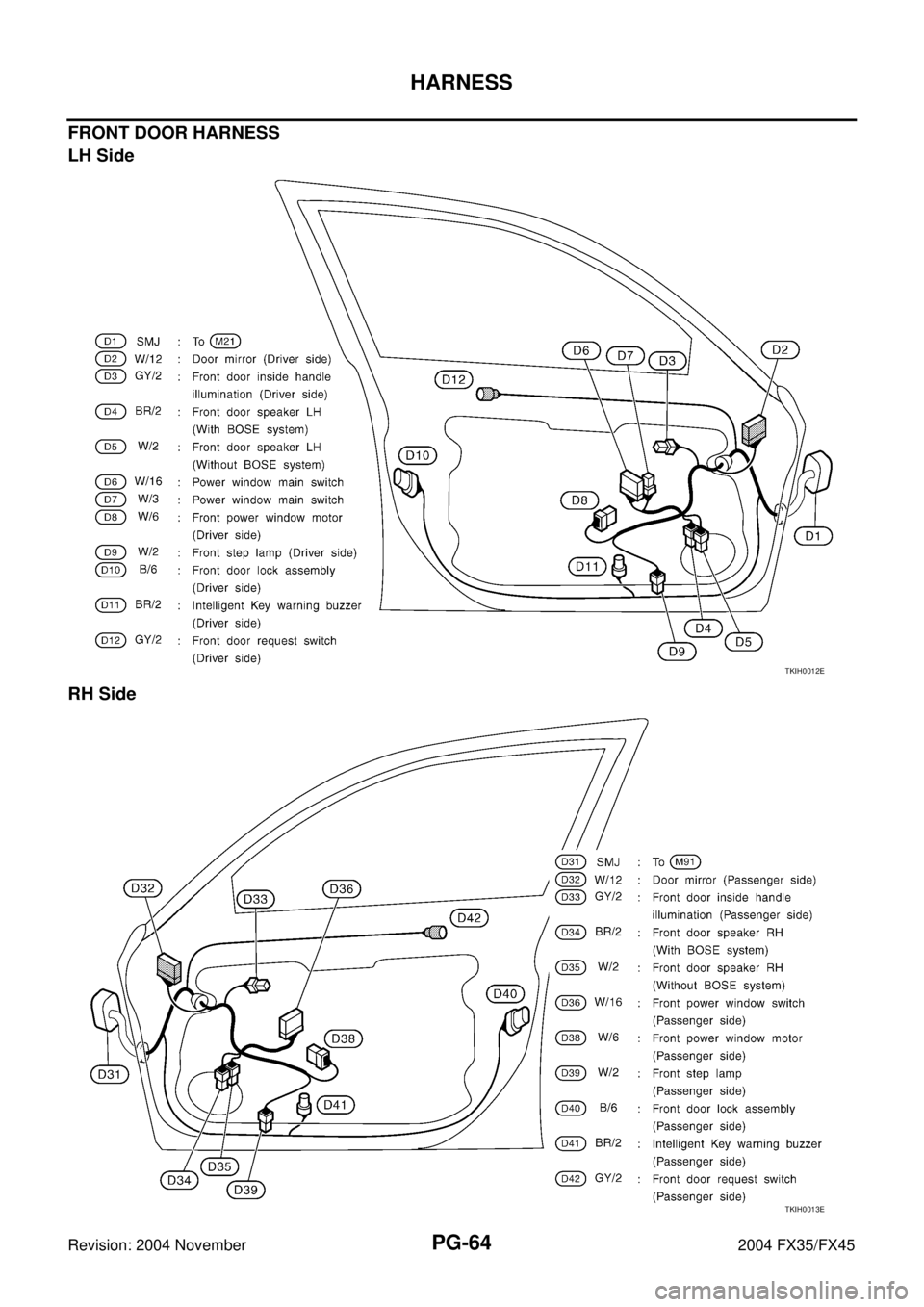 INFINITI FX35 2004 Service Manual PG-64
HARNESS
Revision: 2004 November 2004 FX35/FX45
FRONT DOOR HARNESS
LH Side
RH Side
TKIH0012E
TKIH0013E INFINITI FX35 2004 Service Manual PG-64
HARNESS
Revision: 2004 November 2004 FX35/FX45
FRONT DOOR HARNESS
LH Side
RH Side
TKIH0012E
TKIH0013E