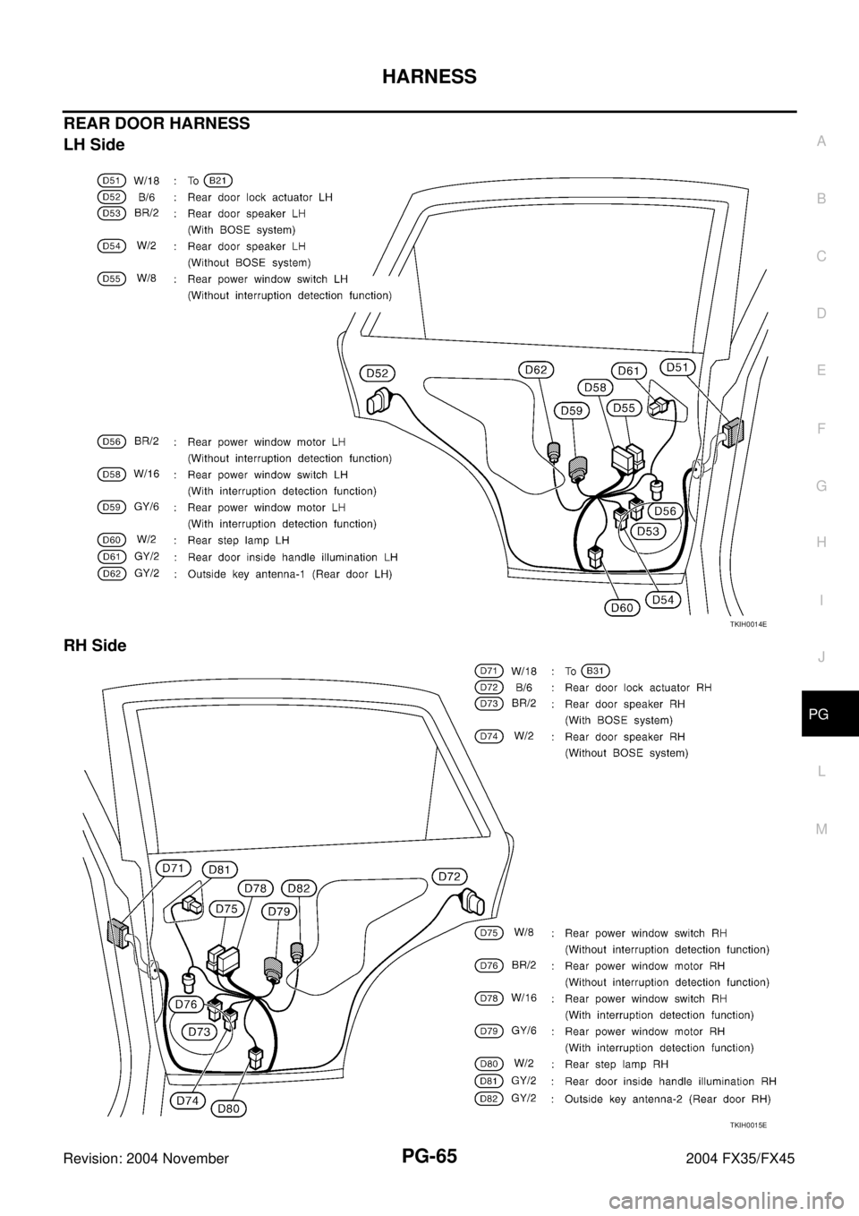 INFINITI FX35 2004 Service Manual HARNESS
PG-65
C
D
E
F
G
H
I
J
L
MA
B
PG
Revision: 2004 November 2004 FX35/FX45
REAR DOOR HARNESS
LH Side
RH Side
TKIH0014E
TKIH0015E INFINITI FX35 2004 Service Manual HARNESS
PG-65
C
D
E
F
G
H
I
J
L
MA
B
PG
Revision: 2004 November 2004 FX35/FX45
REAR DOOR HARNESS
LH Side
RH Side
TKIH0014E
TKIH0015E