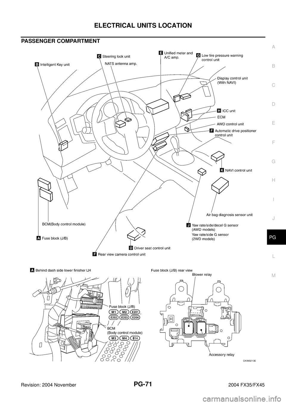 INFINITI FX35 2004  Service Manual ELECTRICAL UNITS LOCATION
PG-71
C
D
E
F
G
H
I
J
L
MA
B
PG
Revision: 2004 November 2004 FX35/FX45
PASSENGER COMPARTMENT
CKIM0213E 