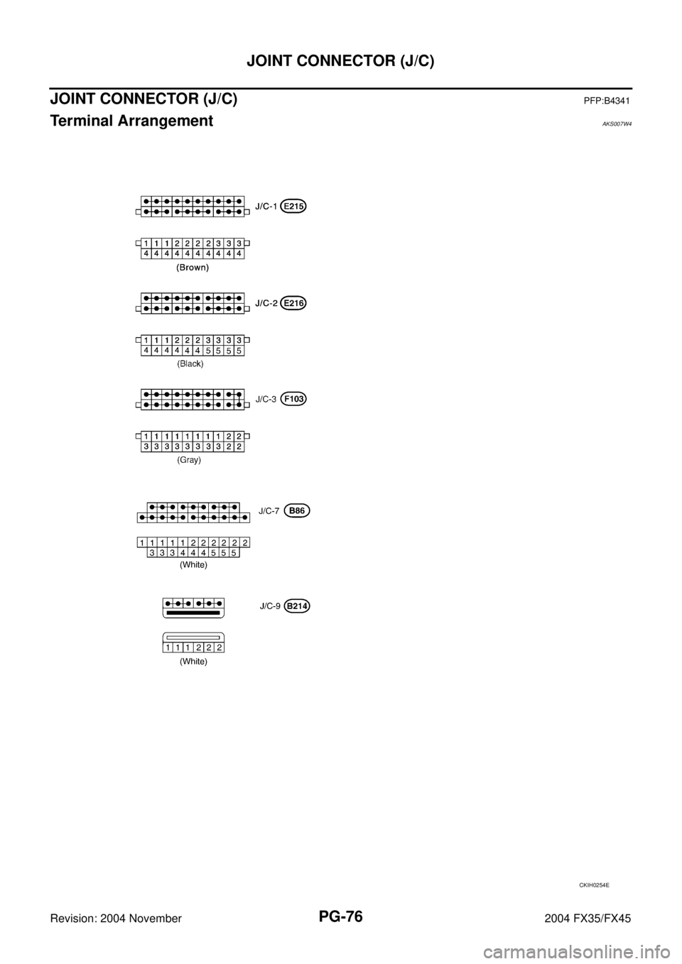 INFINITI FX35 2004  Service Manual PG-76
JOINT CONNECTOR (J/C)
Revision: 2004 November 2004 FX35/FX45
JOINT CONNECTOR (J/C)PFP:B4341
Terminal ArrangementAKS007W4
CKIH0254E 