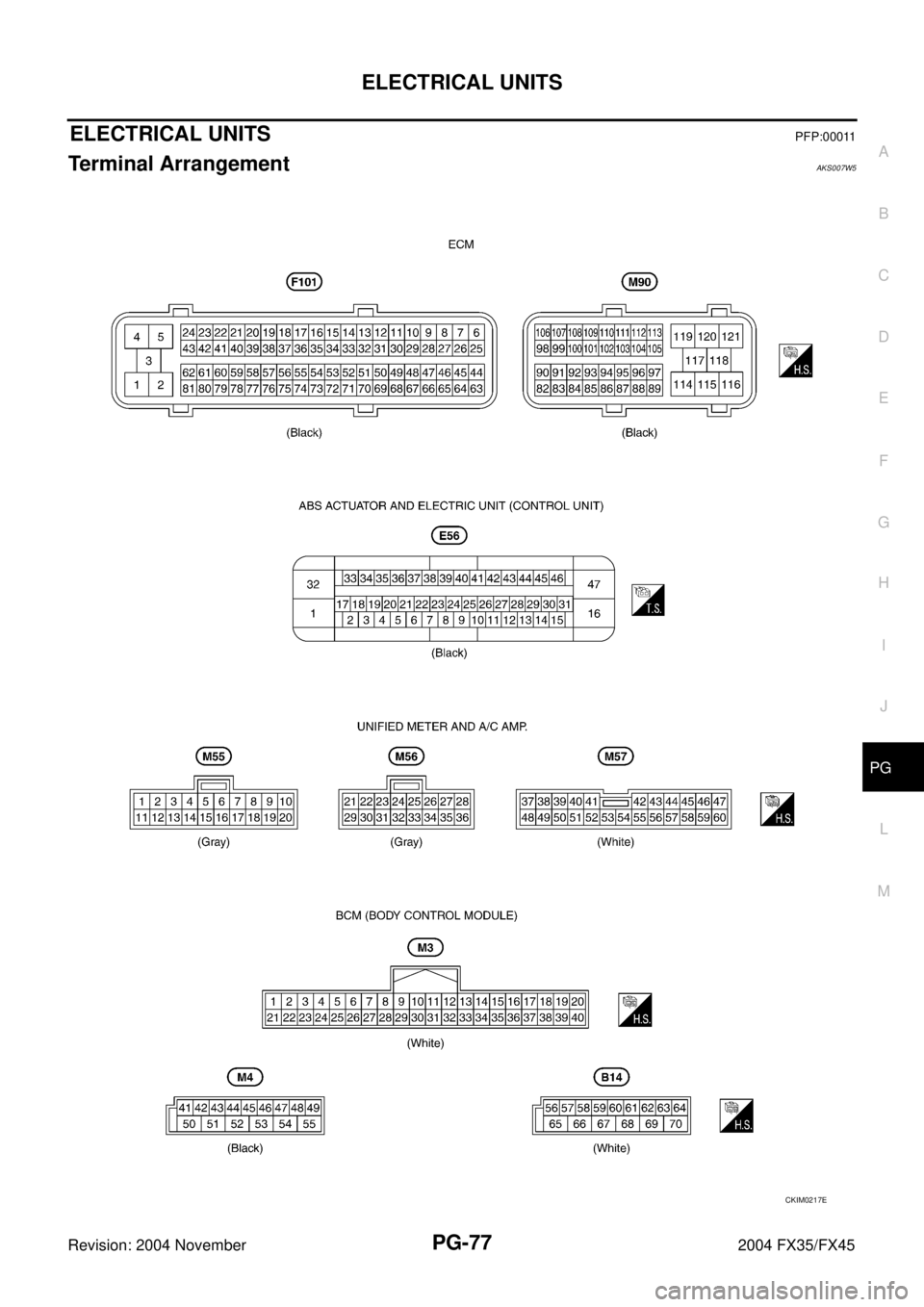 INFINITI FX35 2004  Service Manual ELECTRICAL UNITS
PG-77
C
D
E
F
G
H
I
J
L
MA
B
PG
Revision: 2004 November 2004 FX35/FX45
ELECTRICAL UNITS PFP:00011
Terminal Arrangement AKS007W5
CKIM0217E 