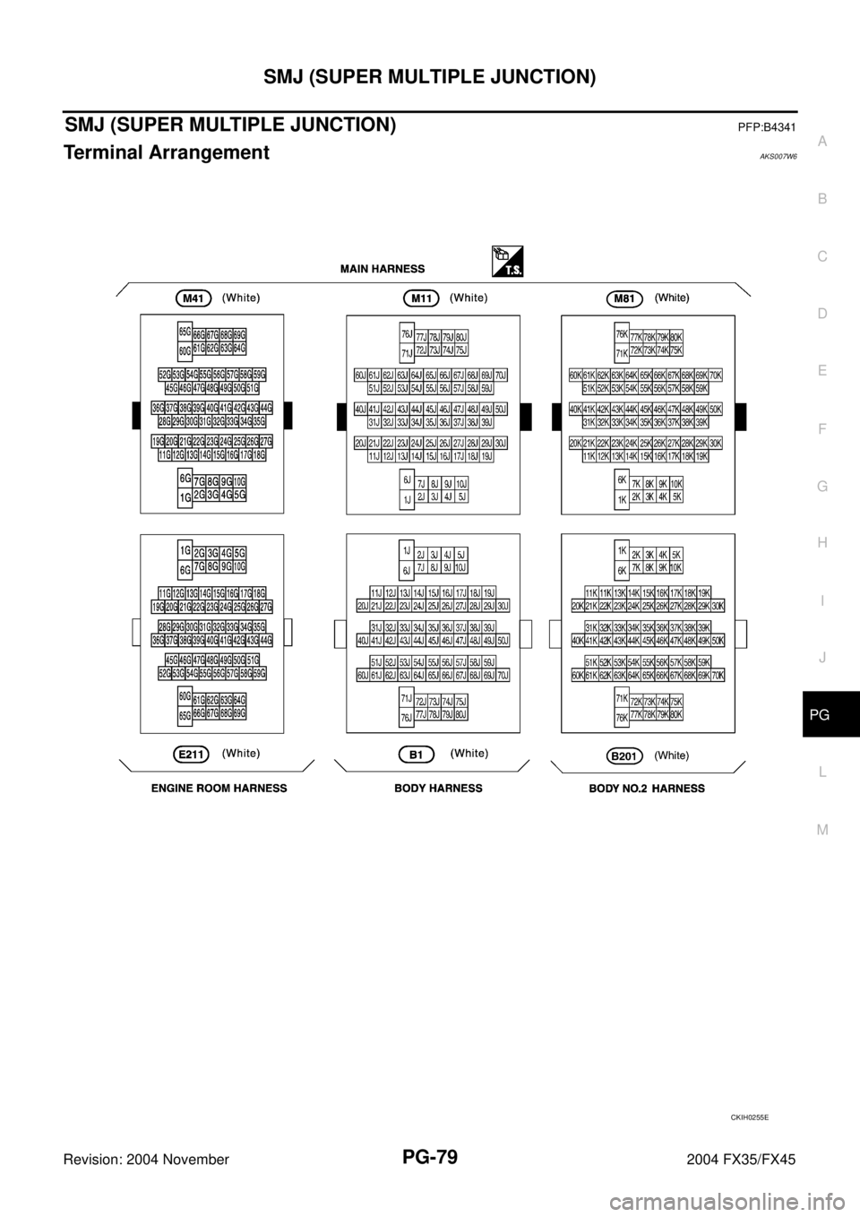 INFINITI FX35 2004  Service Manual SMJ (SUPER MULTIPLE JUNCTION)
PG-79
C
D
E
F
G
H
I
J
L
MA
B
PG
Revision: 2004 November 2004 FX35/FX45
SMJ (SUPER MULTIPLE JUNCTION)PFP:B4341
Terminal ArrangementAKS007W6
CKIH0255E 