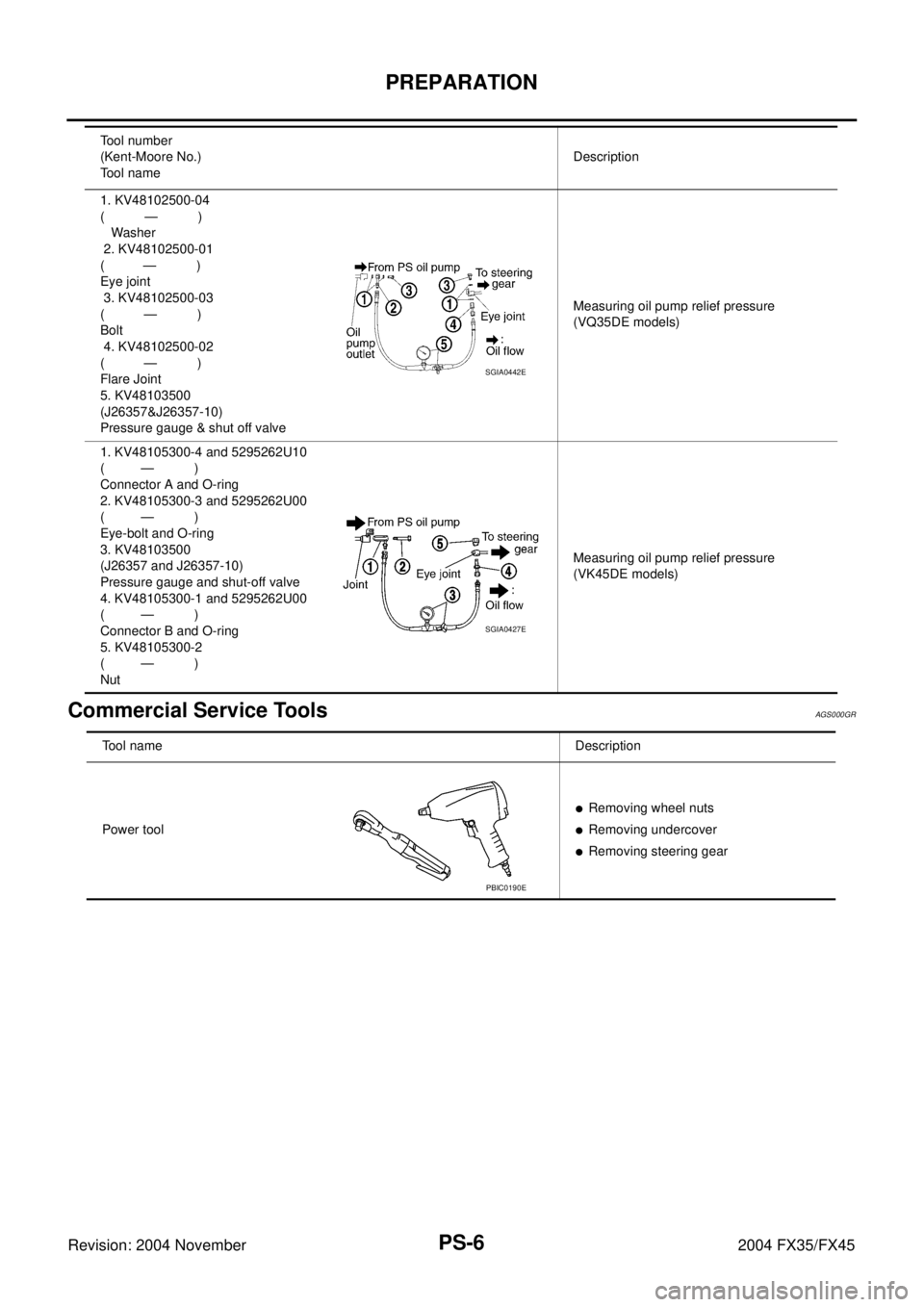 INFINITI FX35 2004  Service Manual PS-6
PREPARATION
Revision: 2004 November 2004 FX35/FX45
Commercial Service ToolsAGS000GR
1. KV48102500-04
(           —           )
   Washer
 2. KV48102500-01
(         —           )
Eye joint
 3