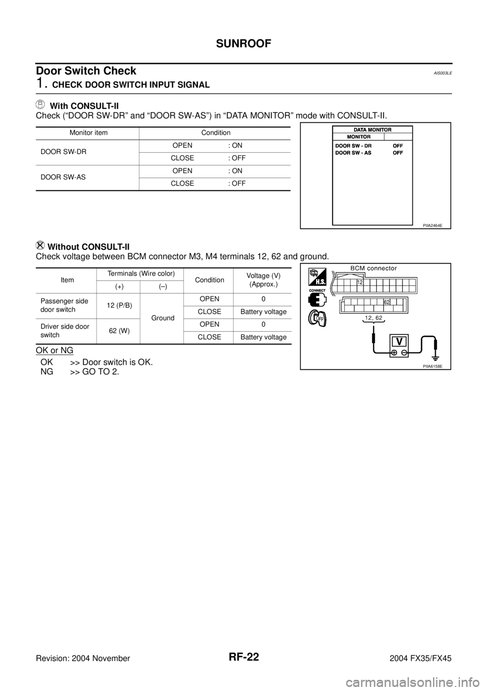 INFINITI FX35 2004 Service Manual RF-22
SUNROOF
Revision: 2004 November 2004 FX35/FX45
Door Switch Check AIS003LE
1. CHECK DOOR SWITCH INPUT SIGNAL
With CONSULT-II
Check (“DOOR SW-DR” and “DOOR SW-AS”) in “DATA MONITOR” m INFINITI FX35 2004 Service Manual RF-22
SUNROOF
Revision: 2004 November 2004 FX35/FX45
Door Switch Check AIS003LE
1. CHECK DOOR SWITCH INPUT SIGNAL
With CONSULT-II
Check (“DOOR SW-DR” and “DOOR SW-AS”) in “DATA MONITOR” m