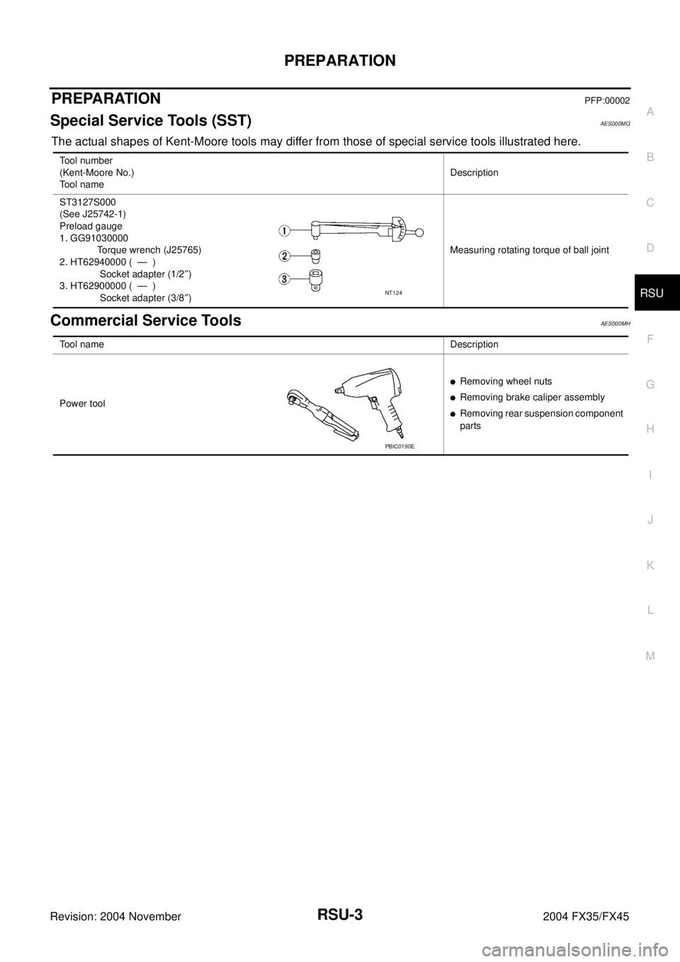 INFINITI FX35 2004 Service Manual PREPARATION
RSU-3
C
D
F
G
H
I
J
K
L
MA
B
RSU
Revision: 2004 November 2004 FX35/FX45
PREPARATIONPFP:00002
Special Service Tools (SST)AES000MG
The actual shapes of Kent-Moore tools may differ from those INFINITI FX35 2004 Service Manual PREPARATION
RSU-3
C
D
F
G
H
I
J
K
L
MA
B
RSU
Revision: 2004 November 2004 FX35/FX45
PREPARATIONPFP:00002
Special Service Tools (SST)AES000MG
The actual shapes of Kent-Moore tools may differ from those