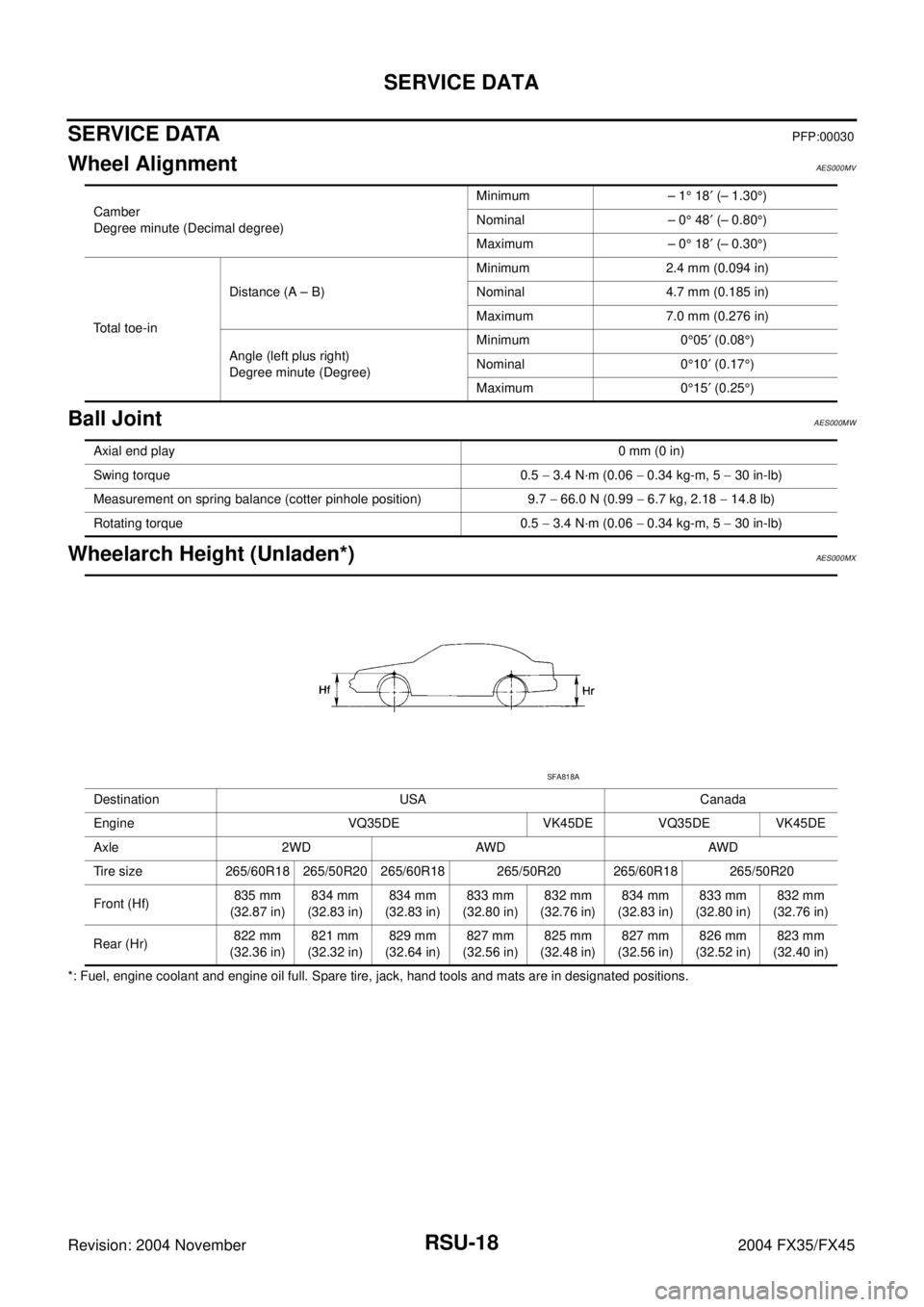 INFINITI FX35 2004  Service Manual RSU-18
SERVICE DATA
Revision: 2004 November 2004 FX35/FX45
SERVICE DATAPFP:00030
Wheel AlignmentAES000MV
Ball JointAES000MW
Wheelarch Height (Unladen*)AES000MX
*: Fuel, engine coolant and engine oil f