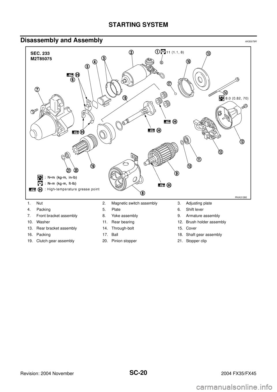 INFINITI FX35 2004  Service Manual SC-20
STARTING SYSTEM
Revision: 2004 November 2004 FX35/FX45
Disassembly and Assembly AKS0079R
1. Nut 2. Magnetic switch assembly 3. Adjusting plate
4. Packing 5. Plate 6. Shift lever
7. Front bracket
