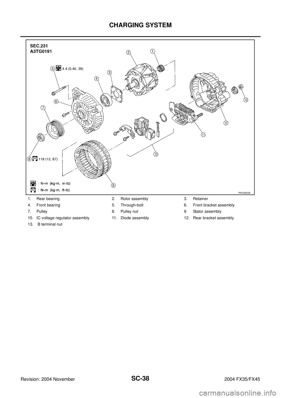 INFINITI FX35 2004  Service Manual SC-38
CHARGING SYSTEM
Revision: 2004 November 2004 FX35/FX45
1. Rear bearing 2. Rotor assembly 3. Retainer
4. Front bearing 5. Through-bolt 6. Front bracket assembly
7. Pulley 8. Pulley nut 9. Stator 