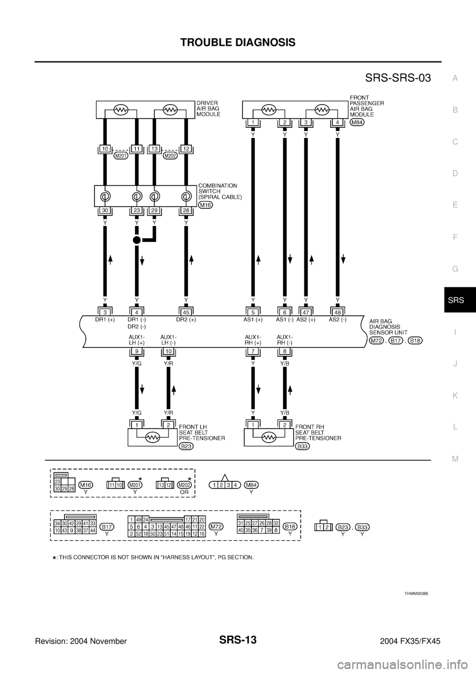 INFINITI FX35 2004  Service Manual TROUBLE DIAGNOSIS
SRS-13
C
D
E
F
G
I
J
K
L
MA
B
SRS
Revision: 2004 November 2004 FX35/FX45
THWM0038E 
