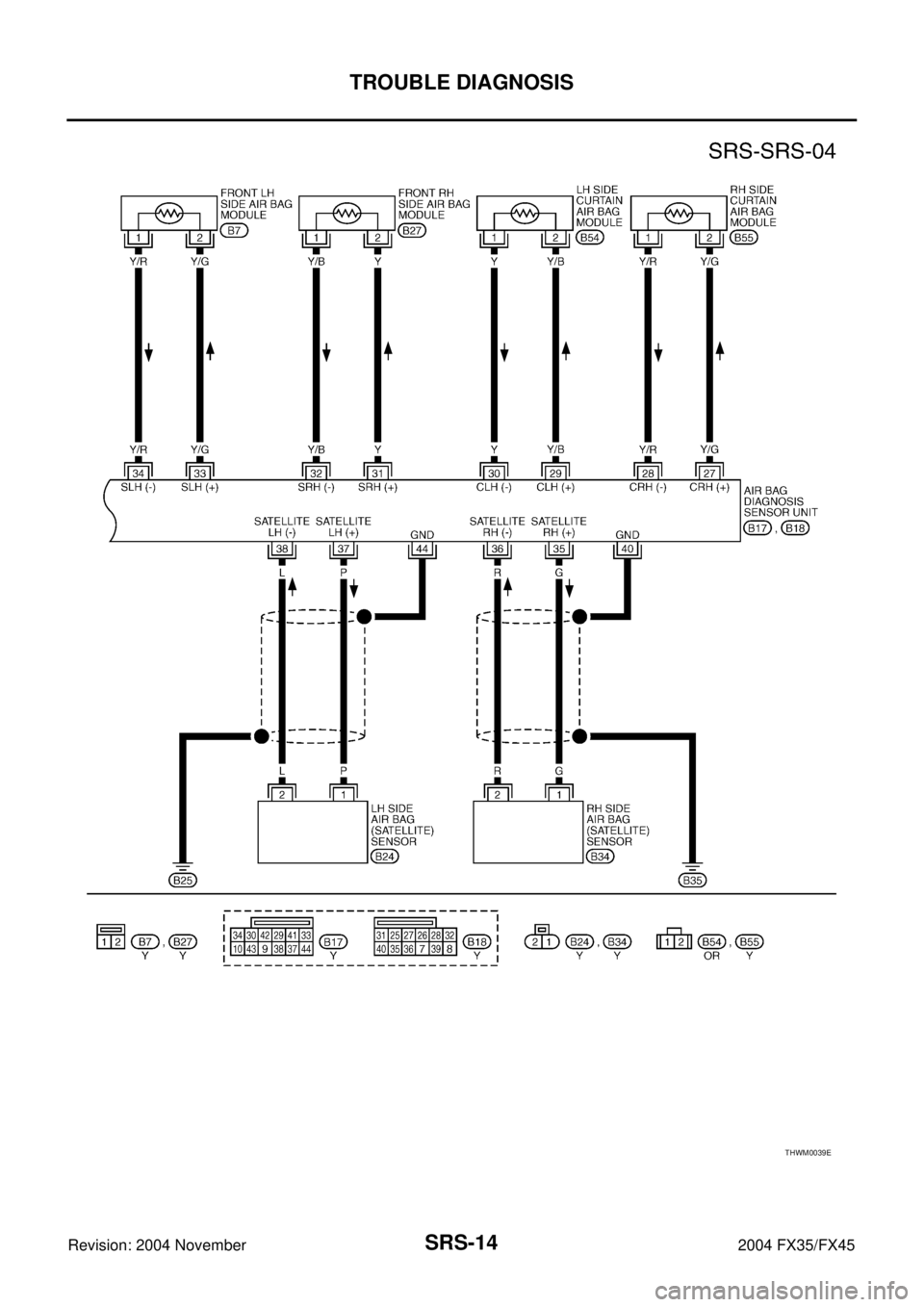 INFINITI FX35 2004  Service Manual SRS-14
TROUBLE DIAGNOSIS
Revision: 2004 November 2004 FX35/FX45
THWM0039E 