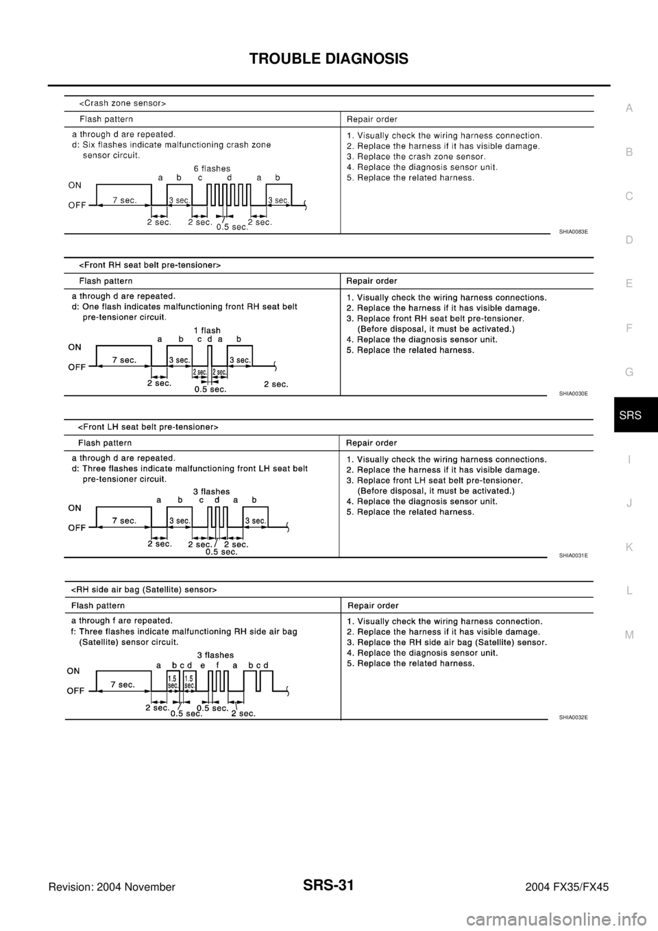 INFINITI FX35 2004  Service Manual TROUBLE DIAGNOSIS
SRS-31
C
D
E
F
G
I
J
K
L
MA
B
SRS
Revision: 2004 November 2004 FX35/FX45
SHIA0083E
SHIA0030E
SHIA0031E
SHIA0032E 