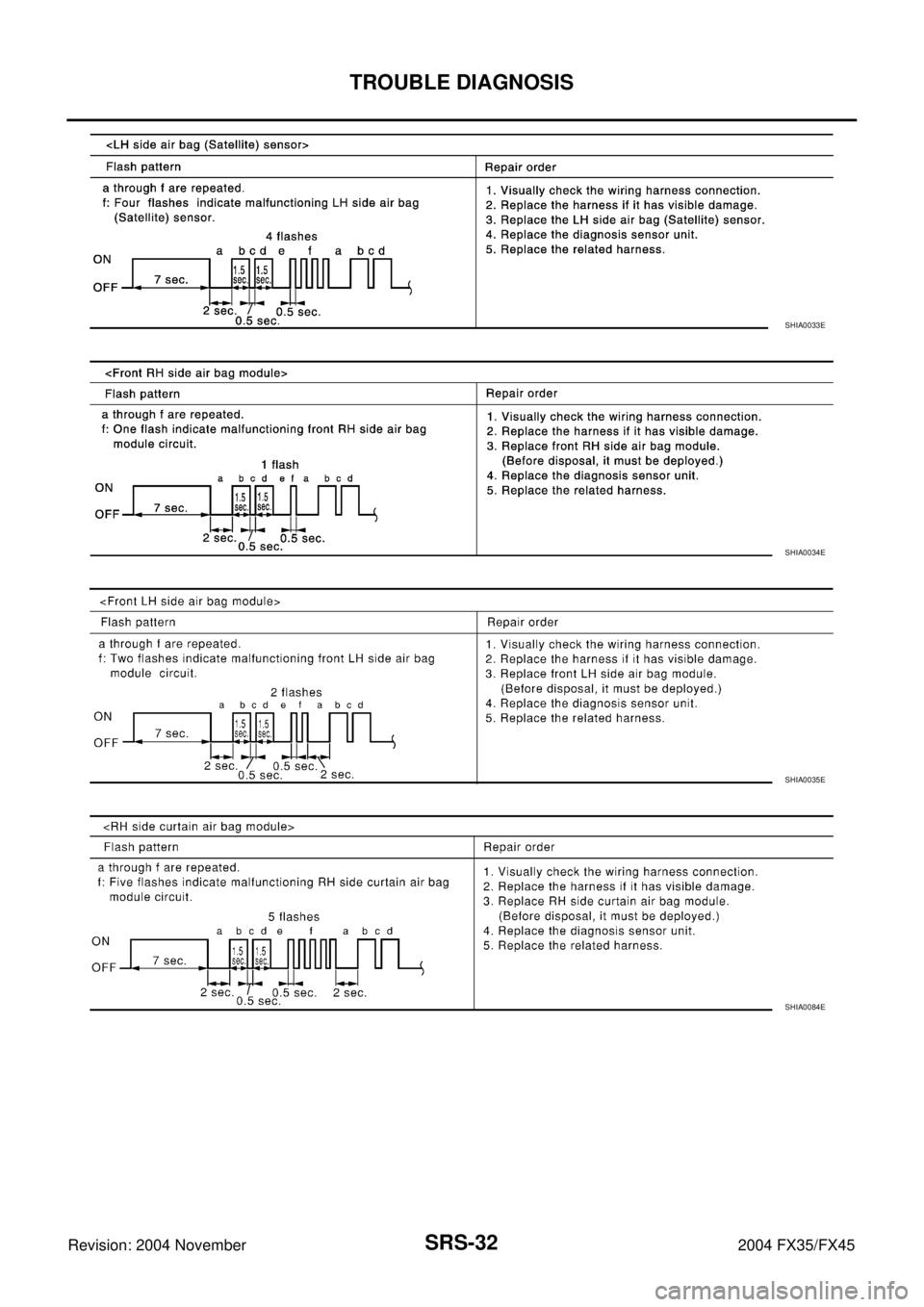 INFINITI FX35 2004  Service Manual SRS-32
TROUBLE DIAGNOSIS
Revision: 2004 November 2004 FX35/FX45
SHIA0033E
SHIA0034E
SHIA0035E
SHIA0084E 