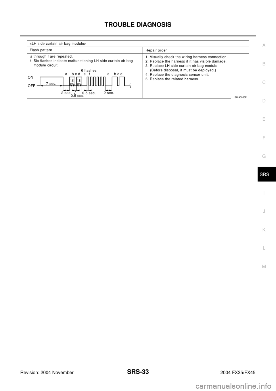 INFINITI FX35 2004  Service Manual TROUBLE DIAGNOSIS
SRS-33
C
D
E
F
G
I
J
K
L
MA
B
SRS
Revision: 2004 November 2004 FX35/FX45
SHIA0086E 