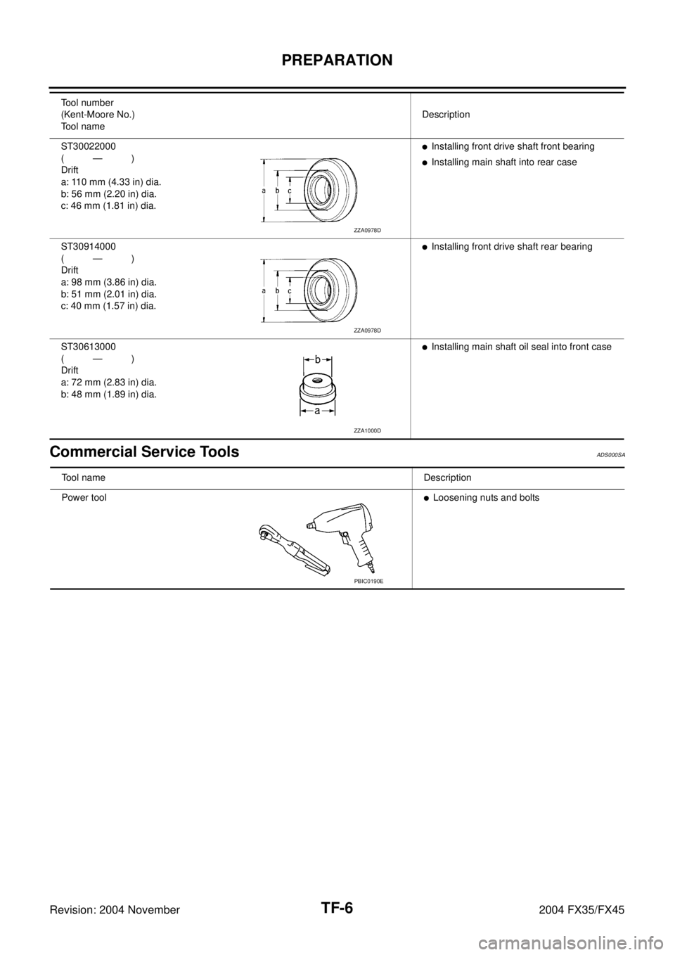 INFINITI FX35 2004  Service Manual TF-6
PREPARATION
Revision: 2004 November 2004 FX35/FX45
Commercial Service ToolsADS000SA
ST30022000
(—)
Drift
a: 110 mm (4.33 in) dia.
b: 56 mm (2.20 in) dia.
c: 46 mm (1.81 in) dia.Installing fron