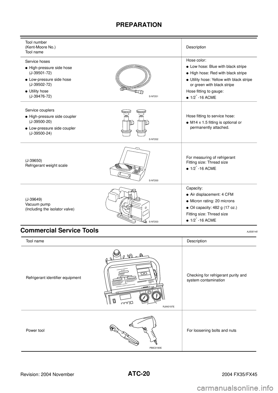 INFINITI FX35 2004  Service Manual ATC-20
PREPARATION
Revision: 2004 November 2004 FX35/FX45
Commercial Service ToolsAJS00145
Service hoses
High-pressure side hose
(J-39501-72)
Low-pressure side hose
(J-39502-72)
Utility hose
(J-394