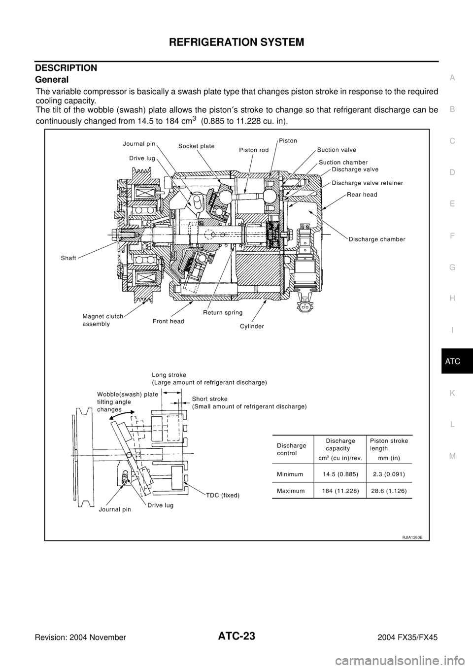 INFINITI FX35 2004  Service Manual REFRIGERATION SYSTEM
ATC-23
C
D
E
F
G
H
I
K
L
MA
B
AT C
Revision: 2004 November 2004 FX35/FX45
DESCRIPTION
General
The variable compressor is basically a swash plate type that changes piston stroke in
