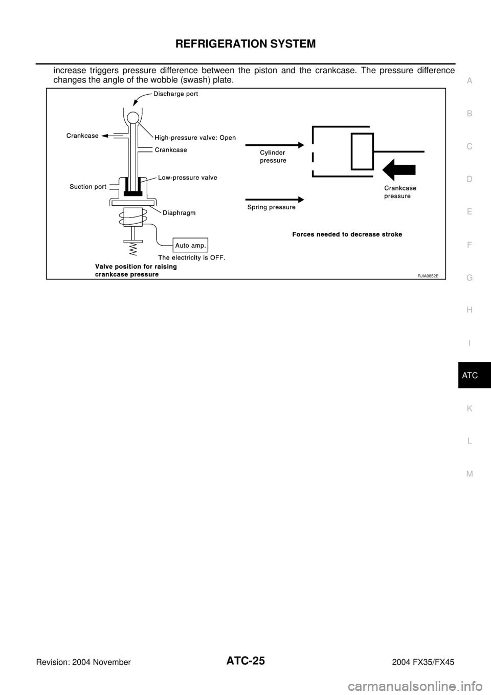 INFINITI FX35 2004  Service Manual REFRIGERATION SYSTEM
ATC-25
C
D
E
F
G
H
I
K
L
MA
B
AT C
Revision: 2004 November 2004 FX35/FX45
increase triggers pressure difference between the piston and the crankcase. The pressure difference
chang