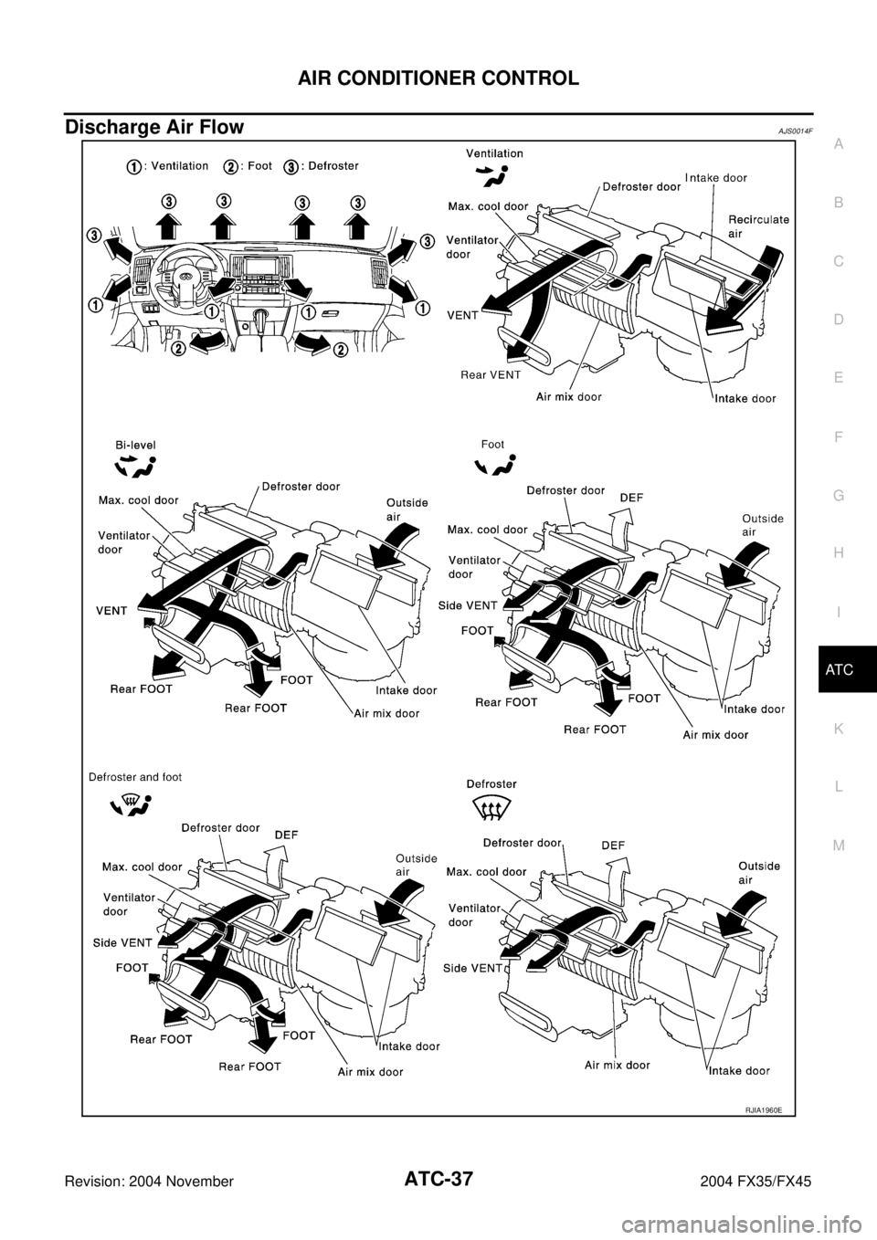 INFINITI FX35 2004  Service Manual AIR CONDITIONER CONTROL
ATC-37
C
D
E
F
G
H
I
K
L
MA
B
AT C
Revision: 2004 November 2004 FX35/FX45
Discharge Air FlowAJS0014F
RJIA1960E 