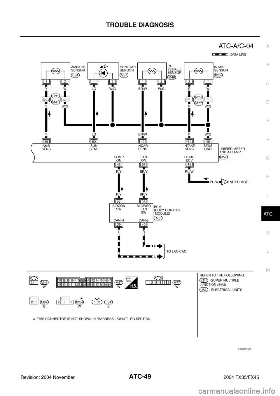 INFINITI FX35 2004  Service Manual TROUBLE DIAGNOSIS
ATC-49
C
D
E
F
G
H
I
K
L
MA
B
AT C
Revision: 2004 November 2004 FX35/FX45
TJWM0055E 